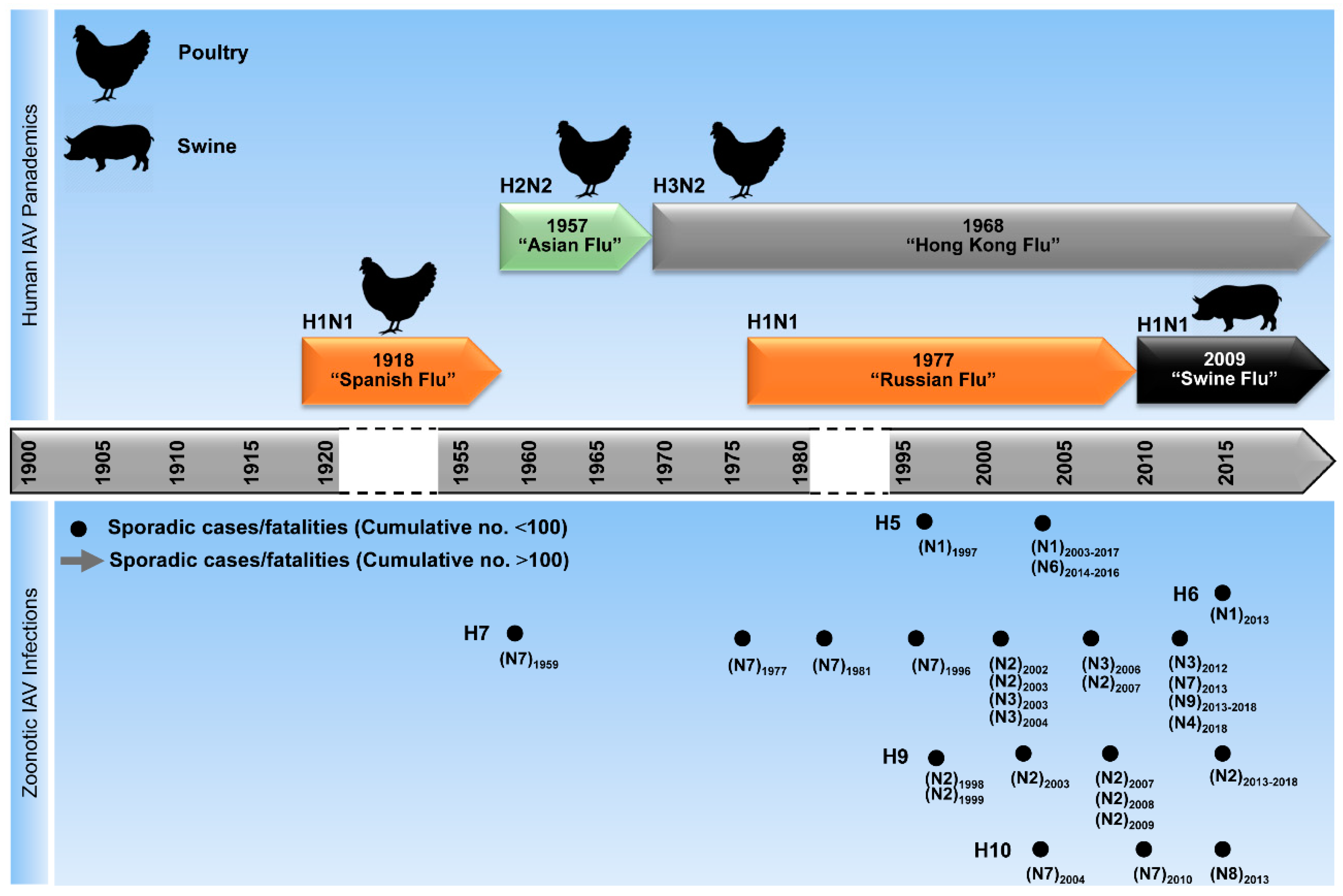 spanish flu timeline spanish flu timeline