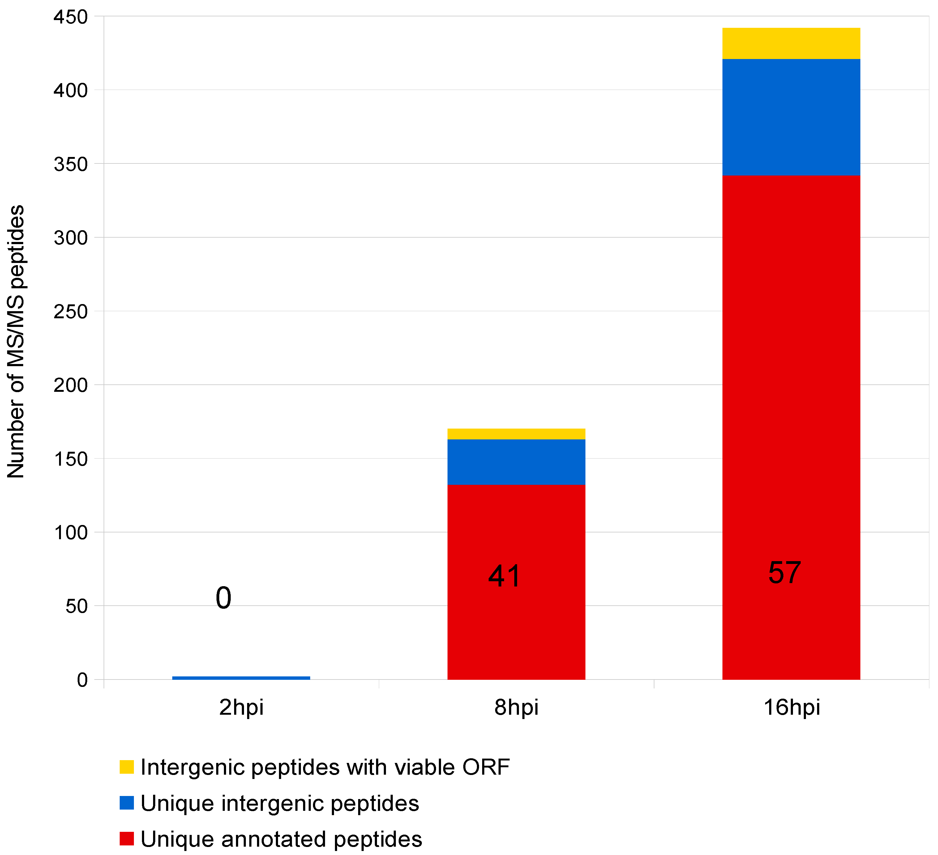 Viruses 10 00499 g002 Viruses 10 00499 g002