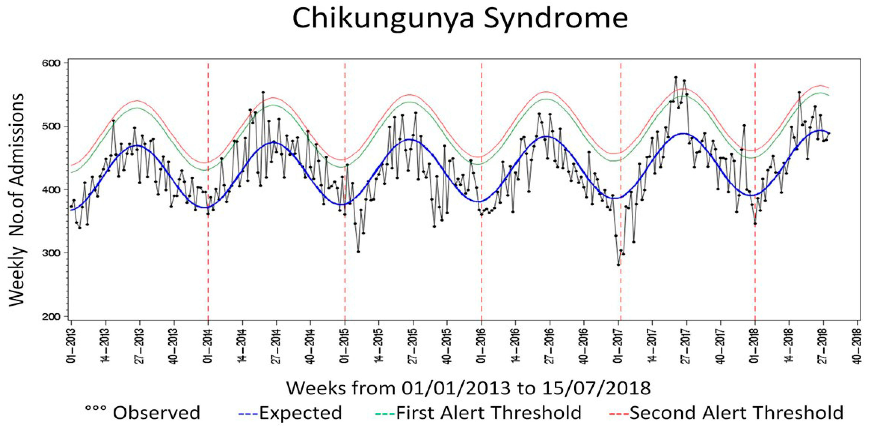 Viruses 10 00501 g001 Viruses 10 00501 g001