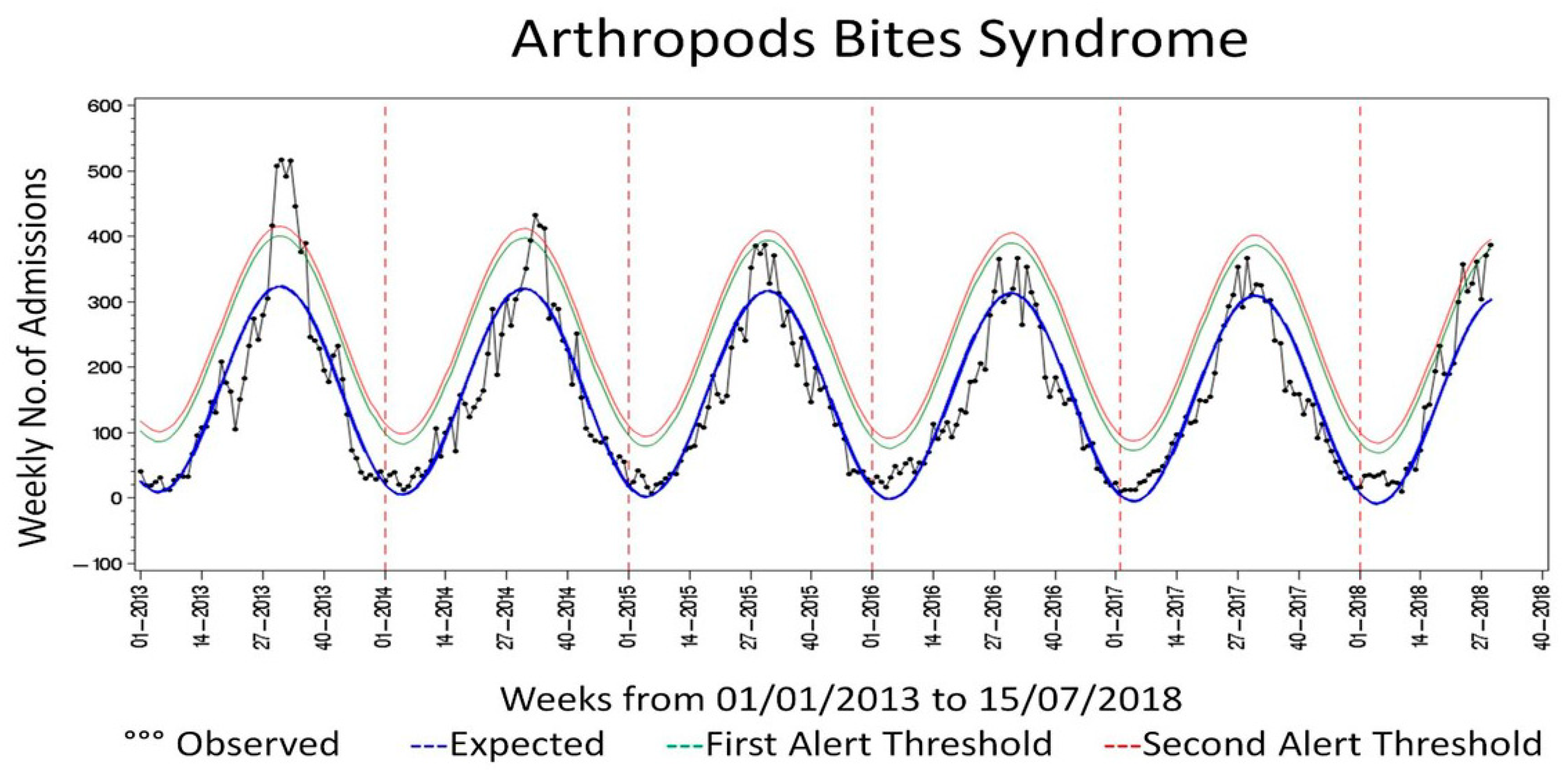 Viruses 10 00501 g002 Viruses 10 00501 g002
