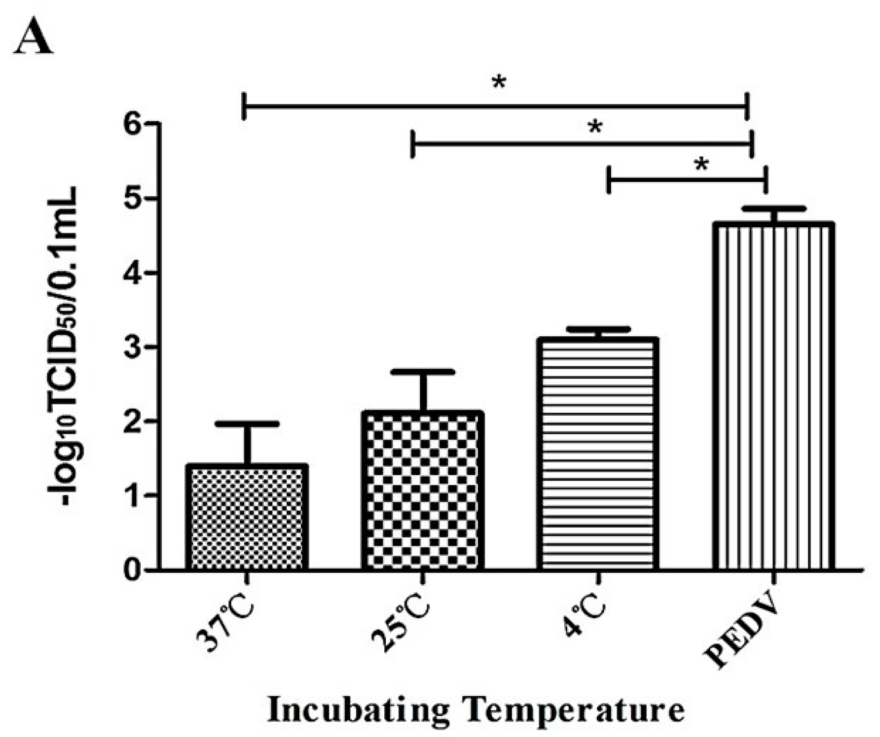 Viruses 10 00507 g002a Viruses 10 00507 g002a