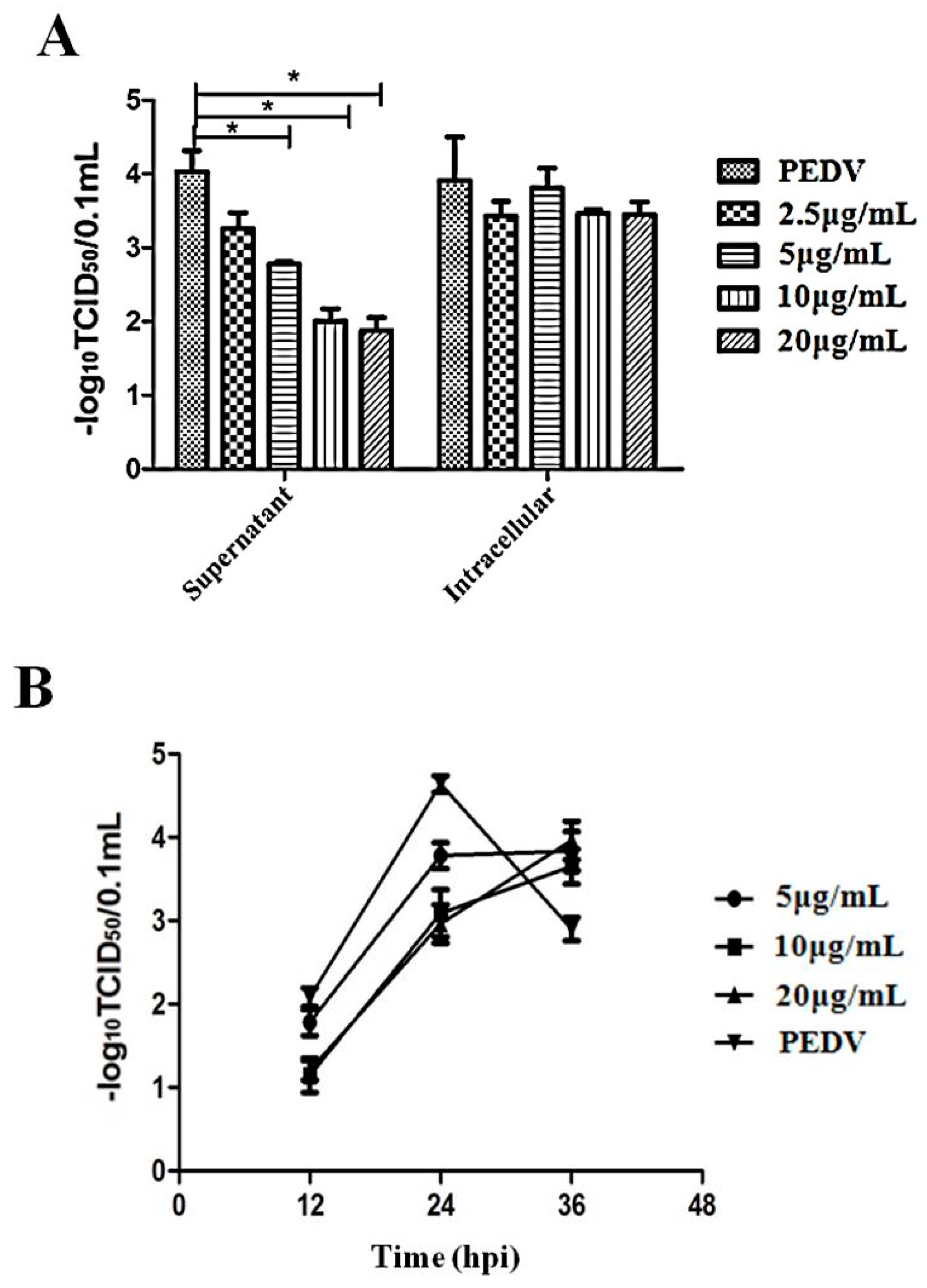 Viruses 10 00507 g005 Viruses 10 00507 g005