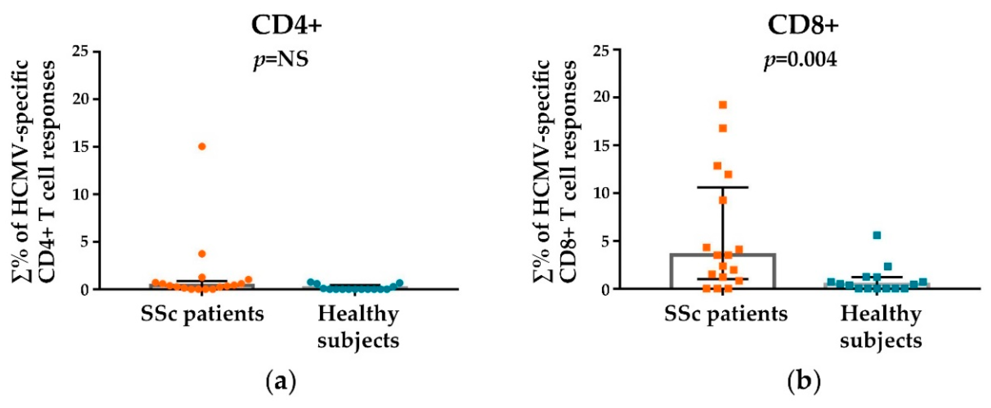Viruses 10 00508 g002