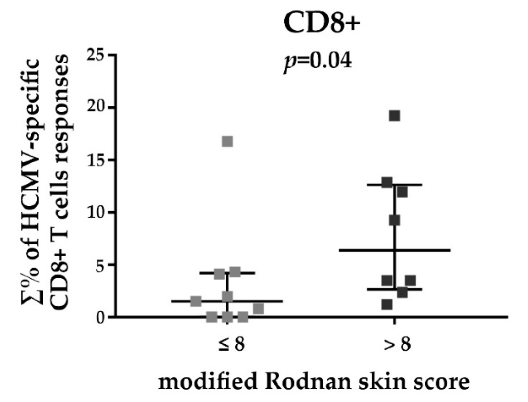 Viruses 10 00508 g005