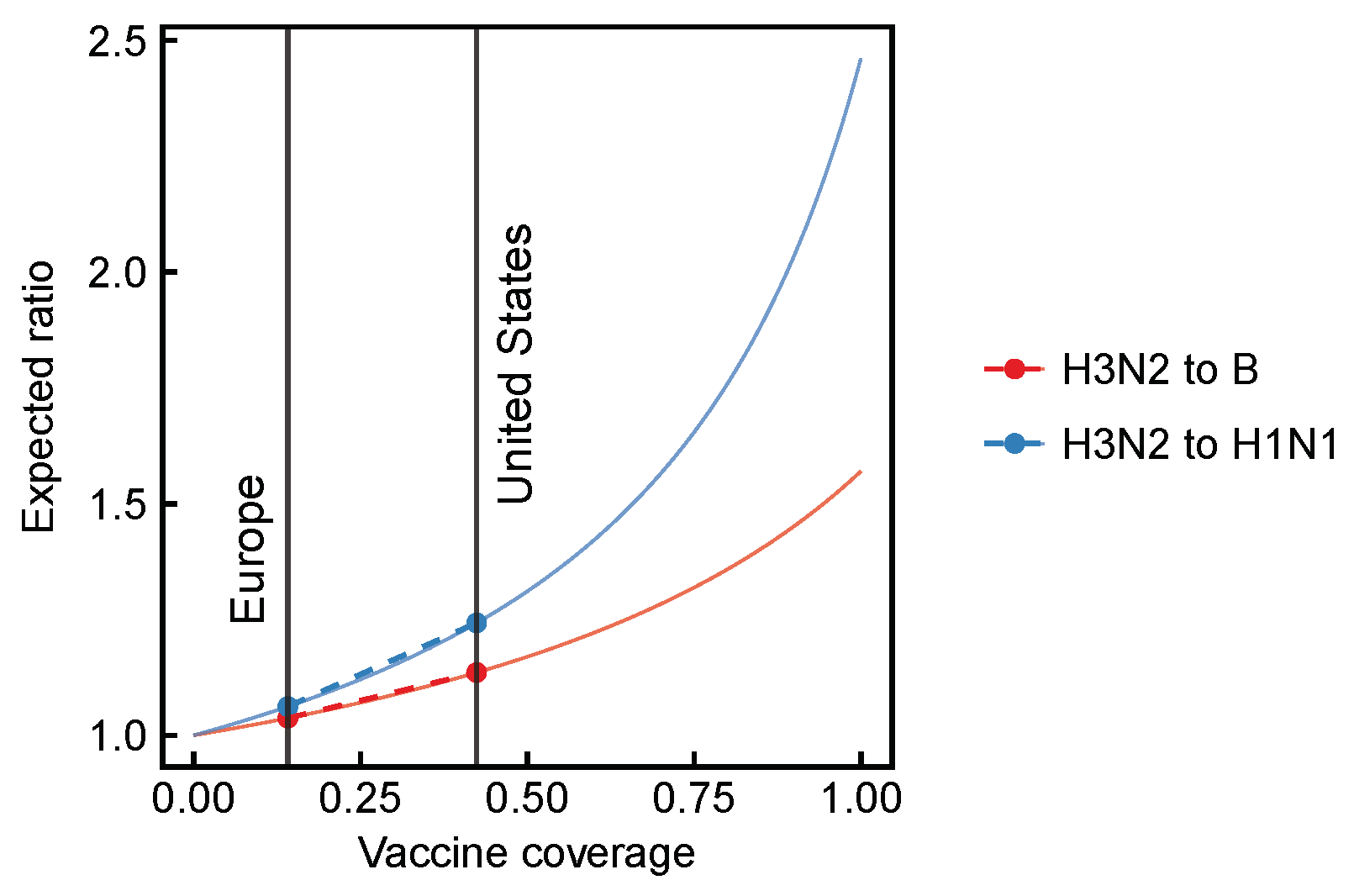 Viruses 10 00509 g001