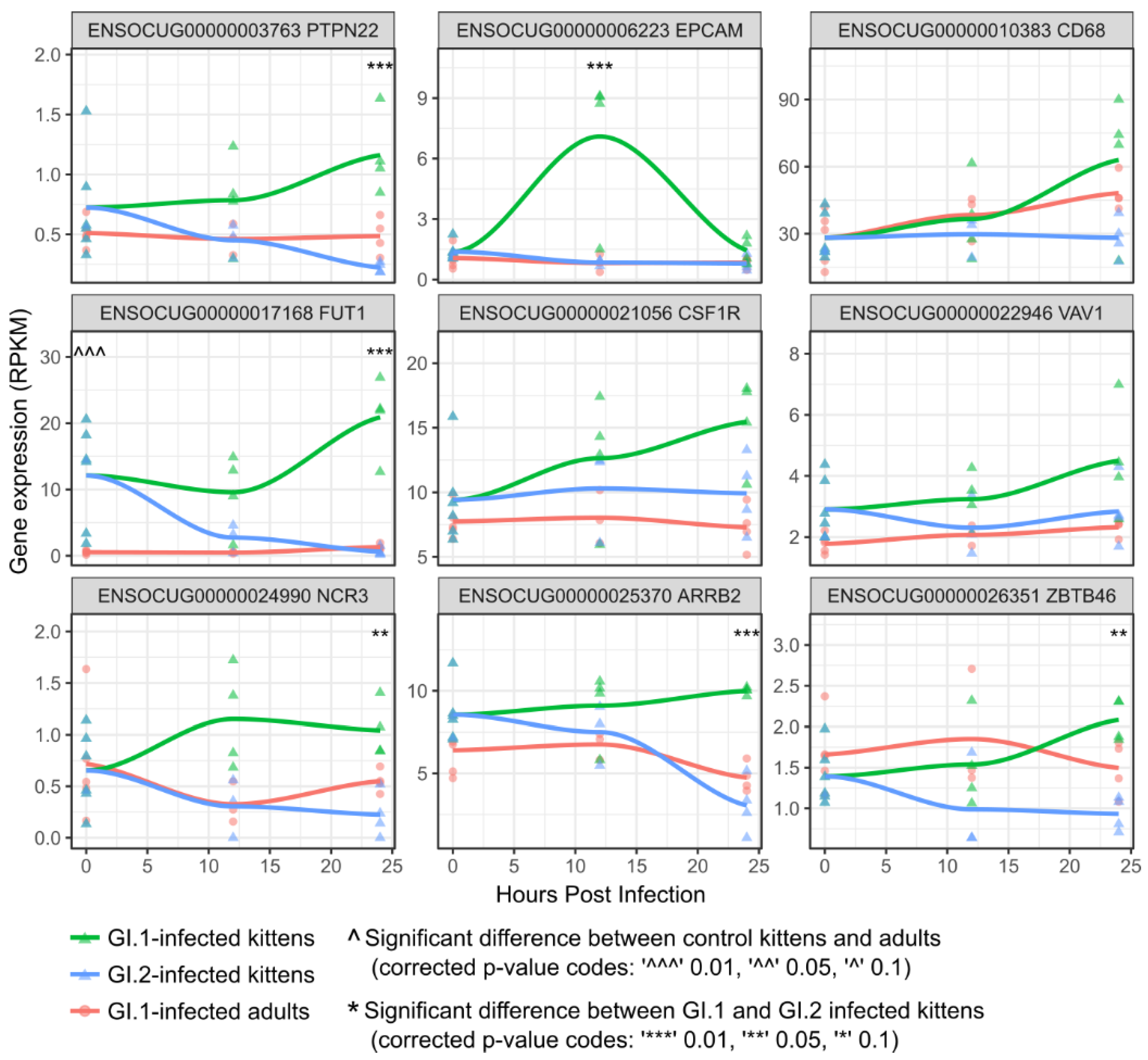Viruses 10 00512 g004 Viruses 10 00512 g004