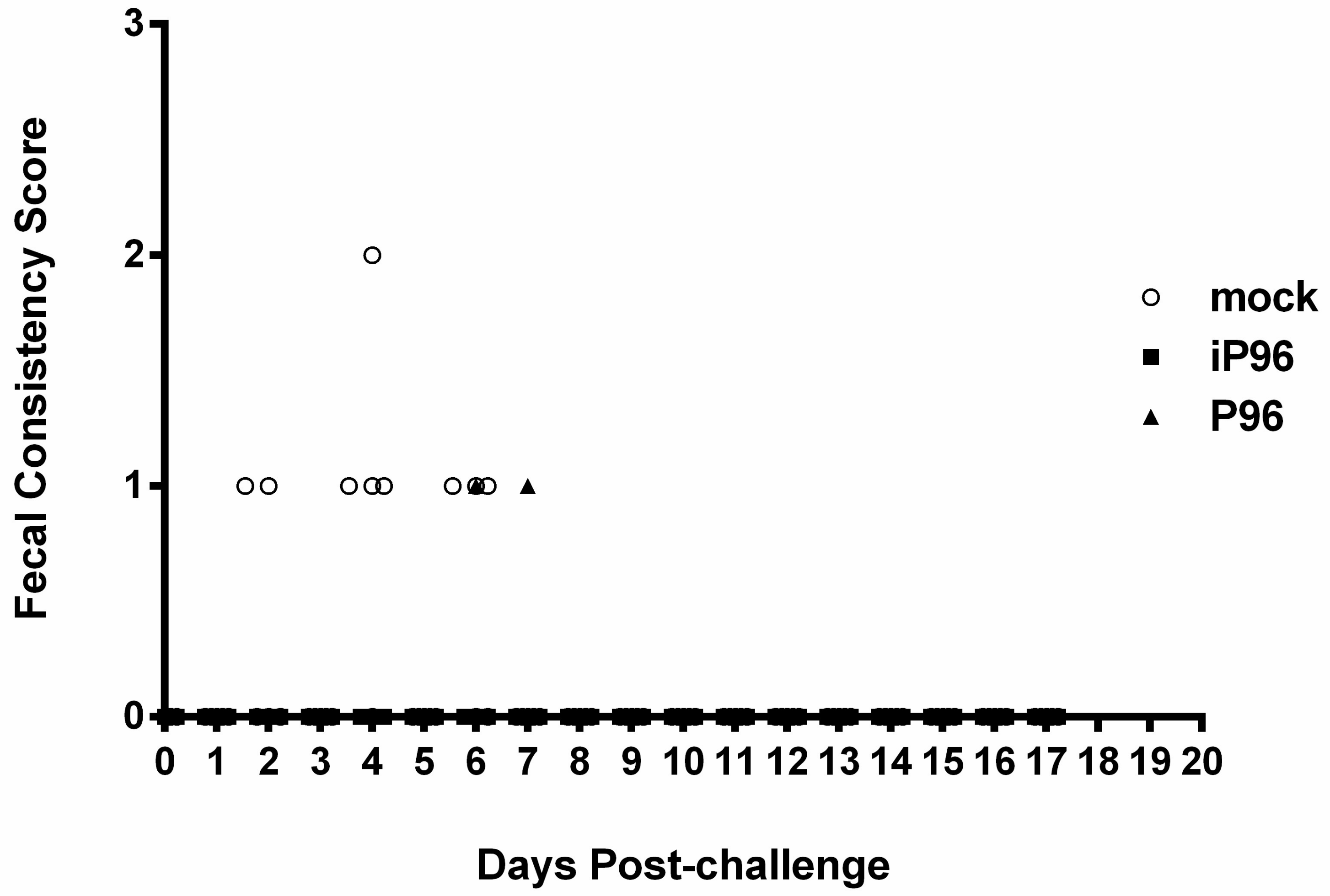 Viruses 10 00543 g007