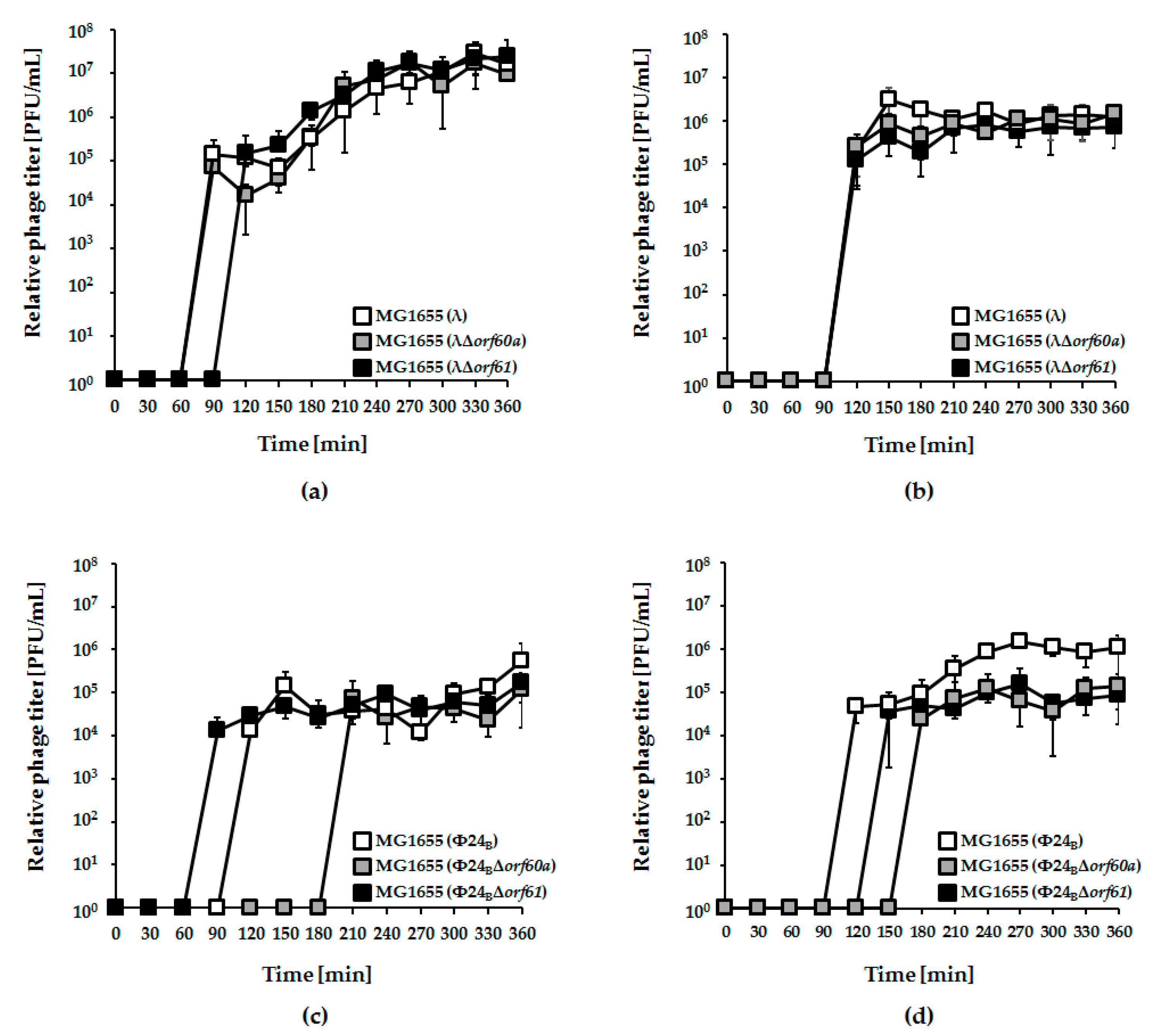 Viruses 10 00553 g002