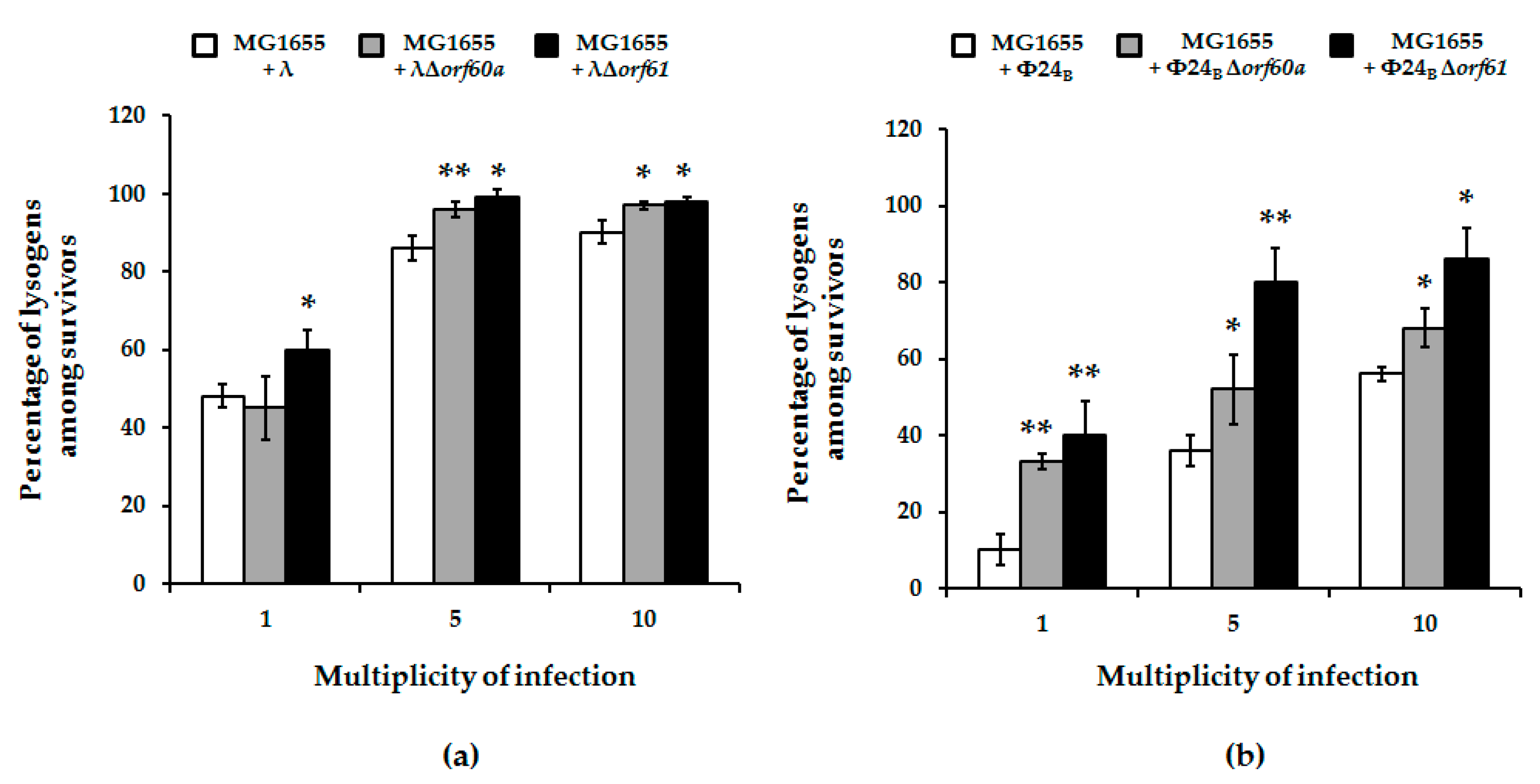 Viruses 10 00553 g006