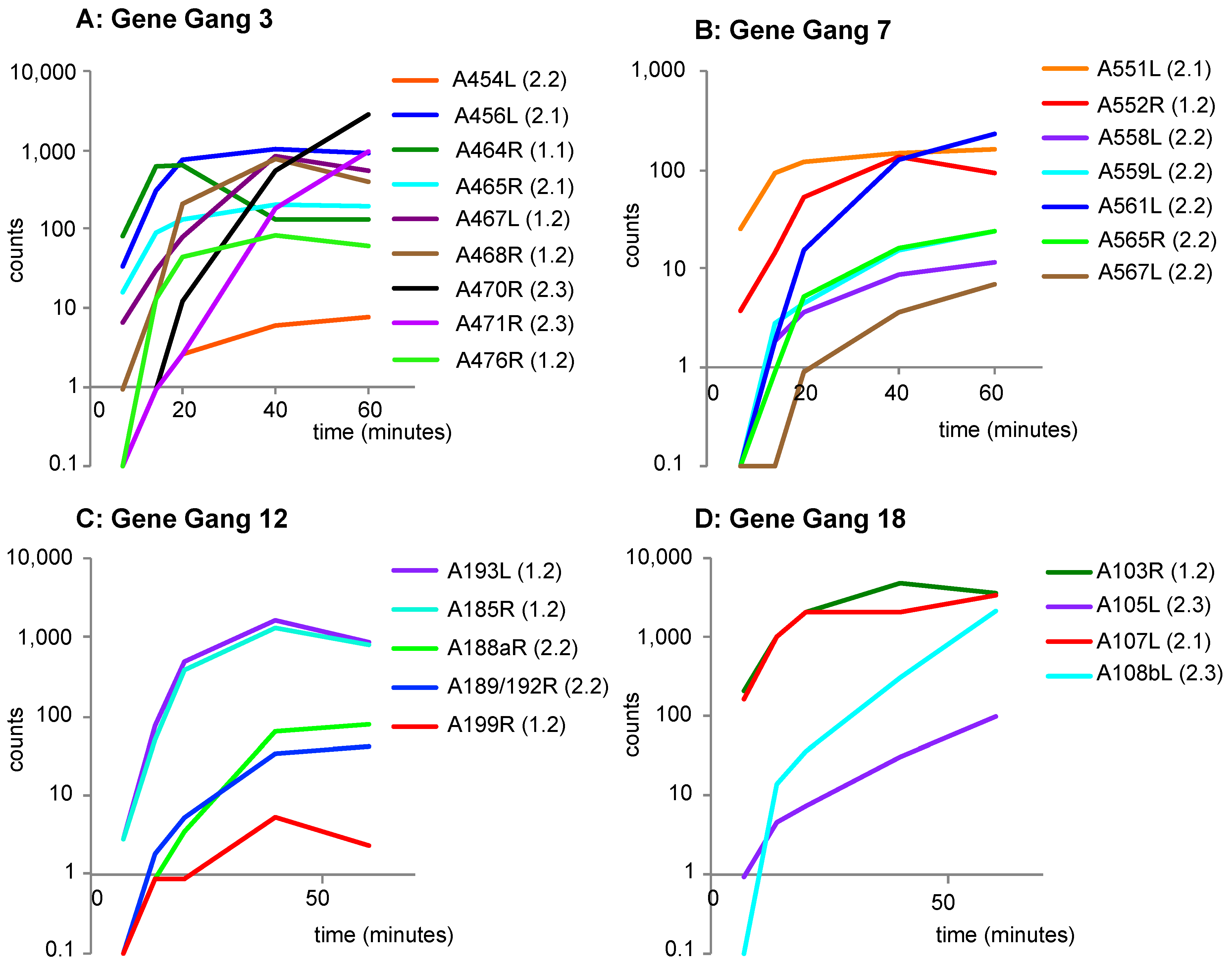 Viruses 10 00576 g005 Viruses 10 00576 g005