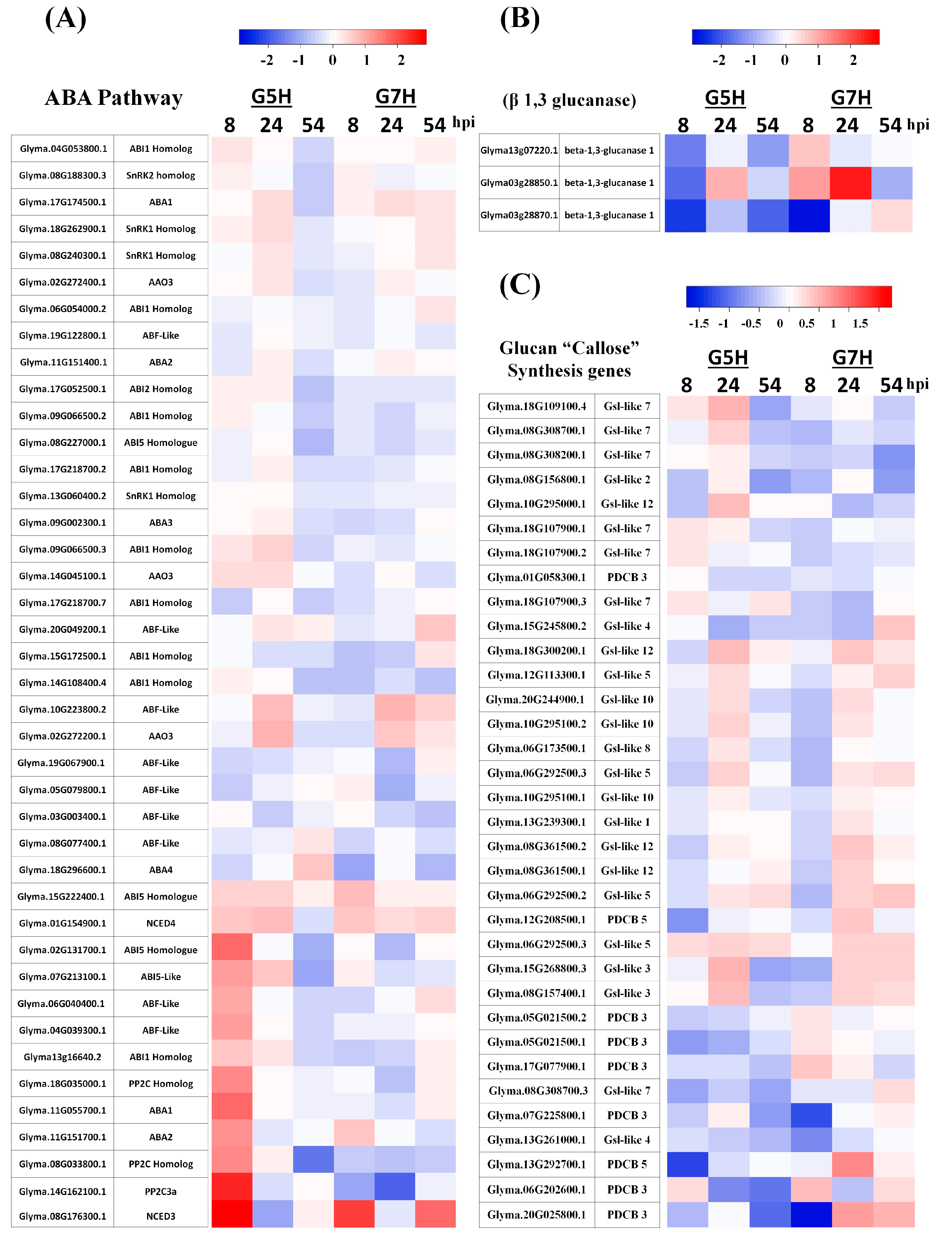 Viruses 10 00581 g003