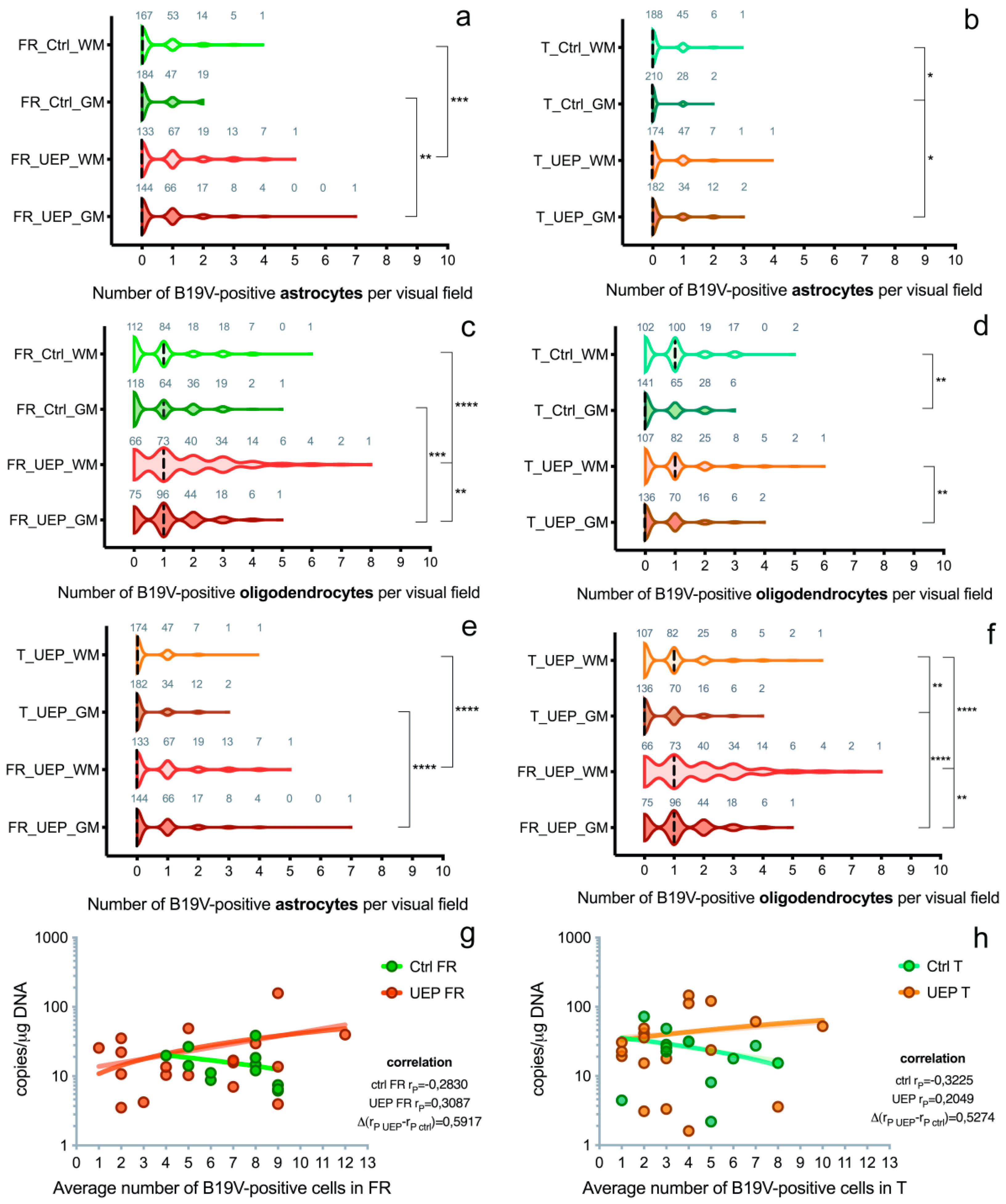 Viruses 10 00582 g002 Viruses 10 00582 g002