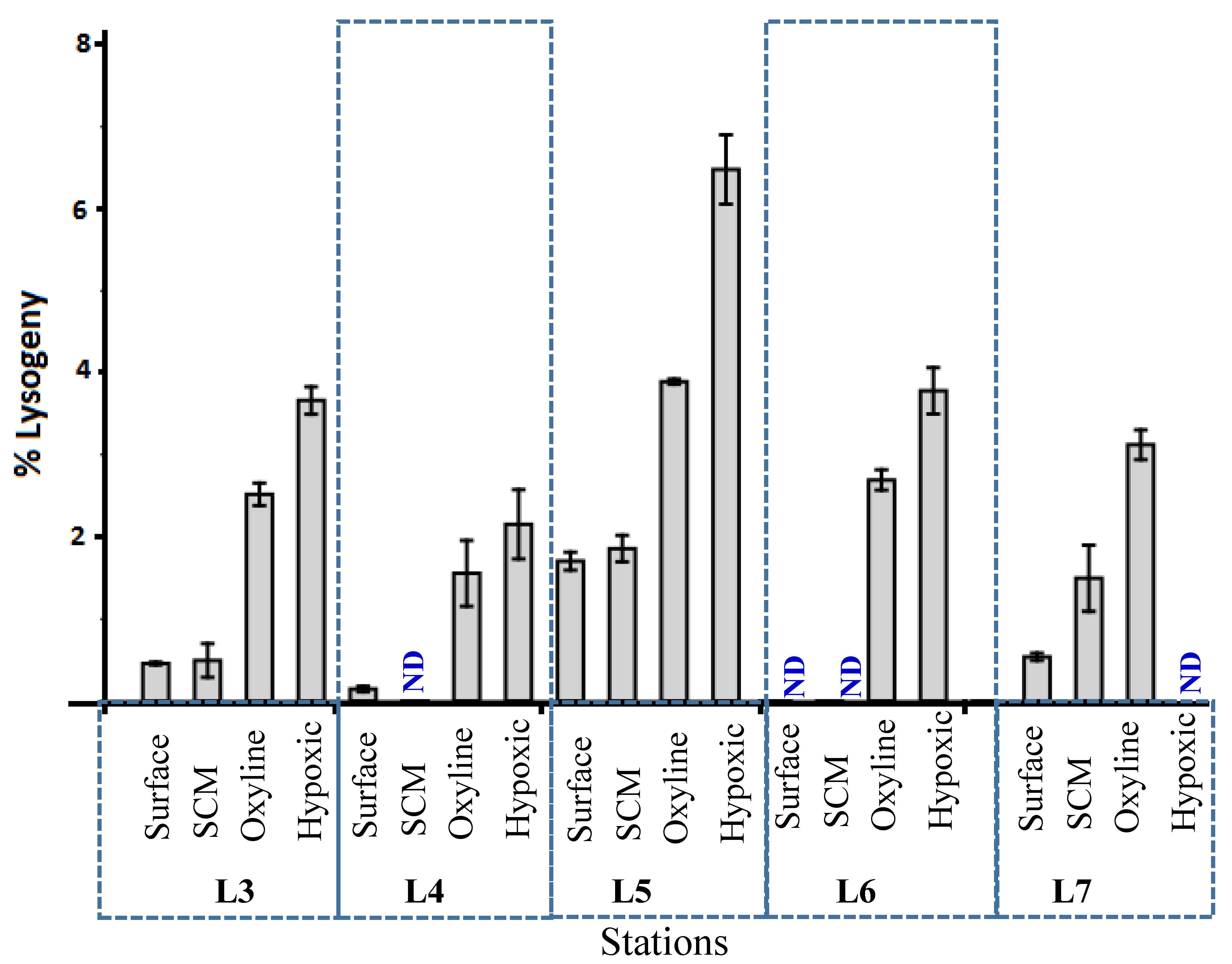 Viruses 10 00588 g006 Viruses 10 00588 g006