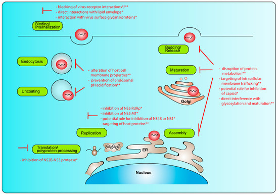 Journals For Free Journal Detail Viruses