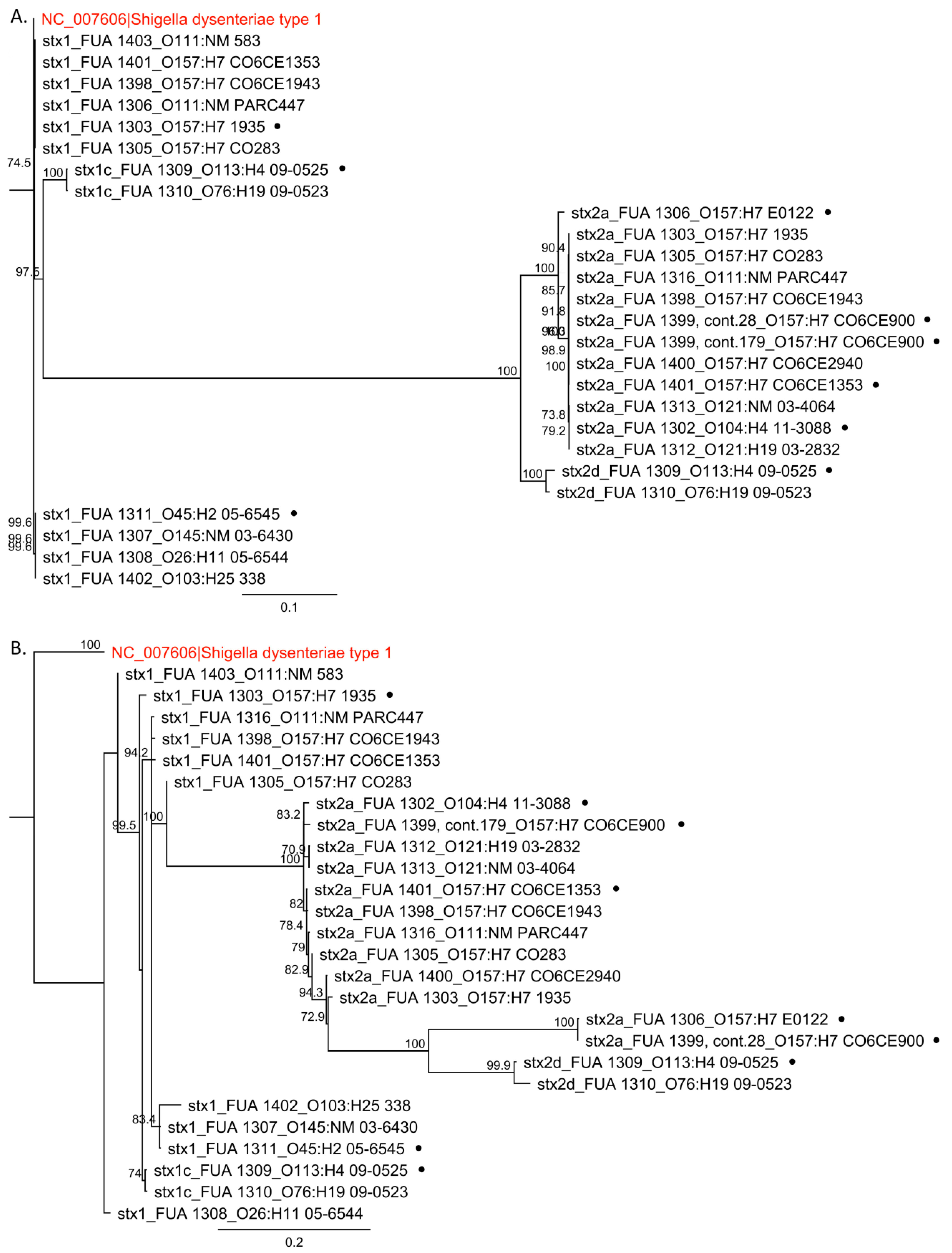 Viruses 10 00595 g002