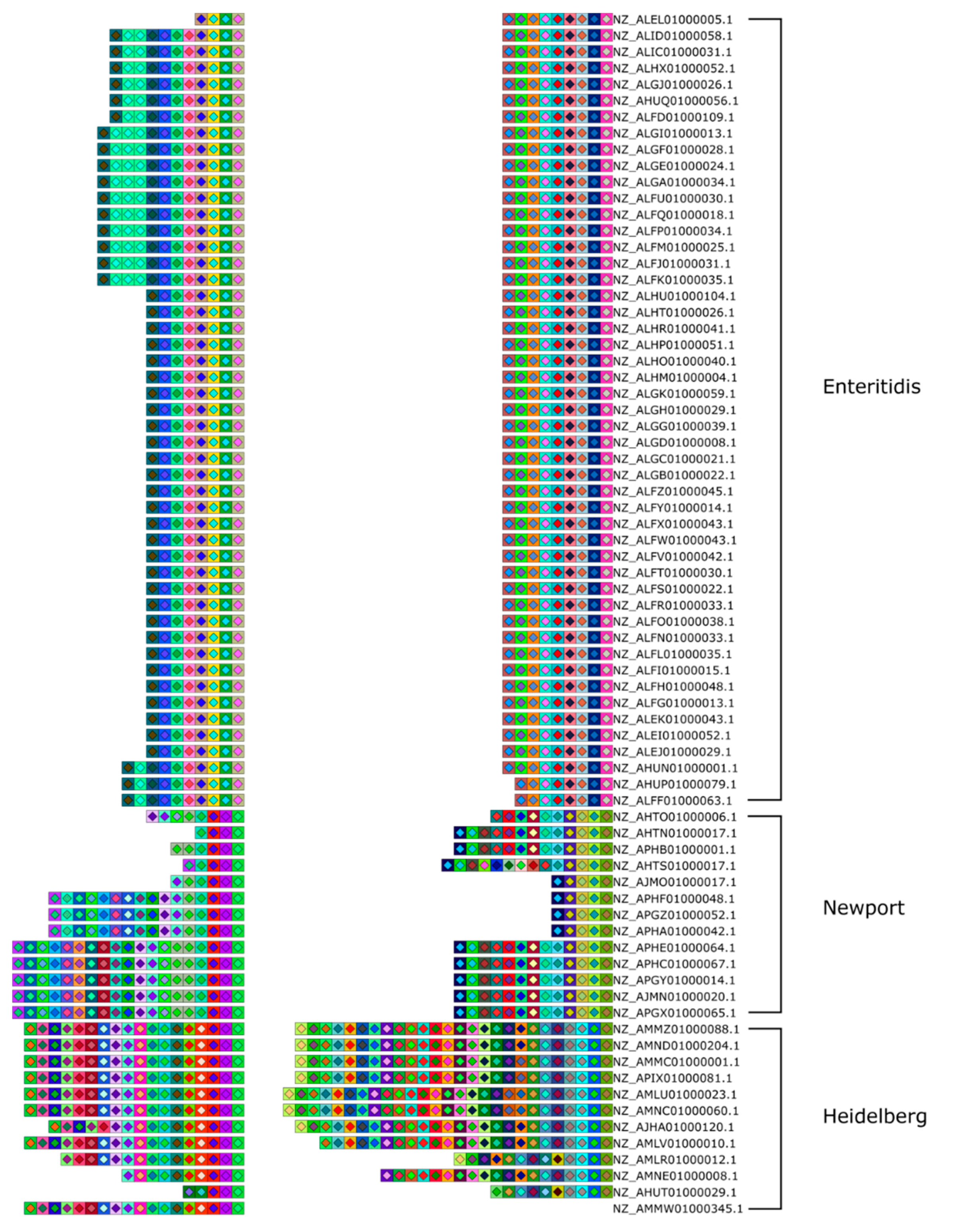 Viruses 10 00602 g003