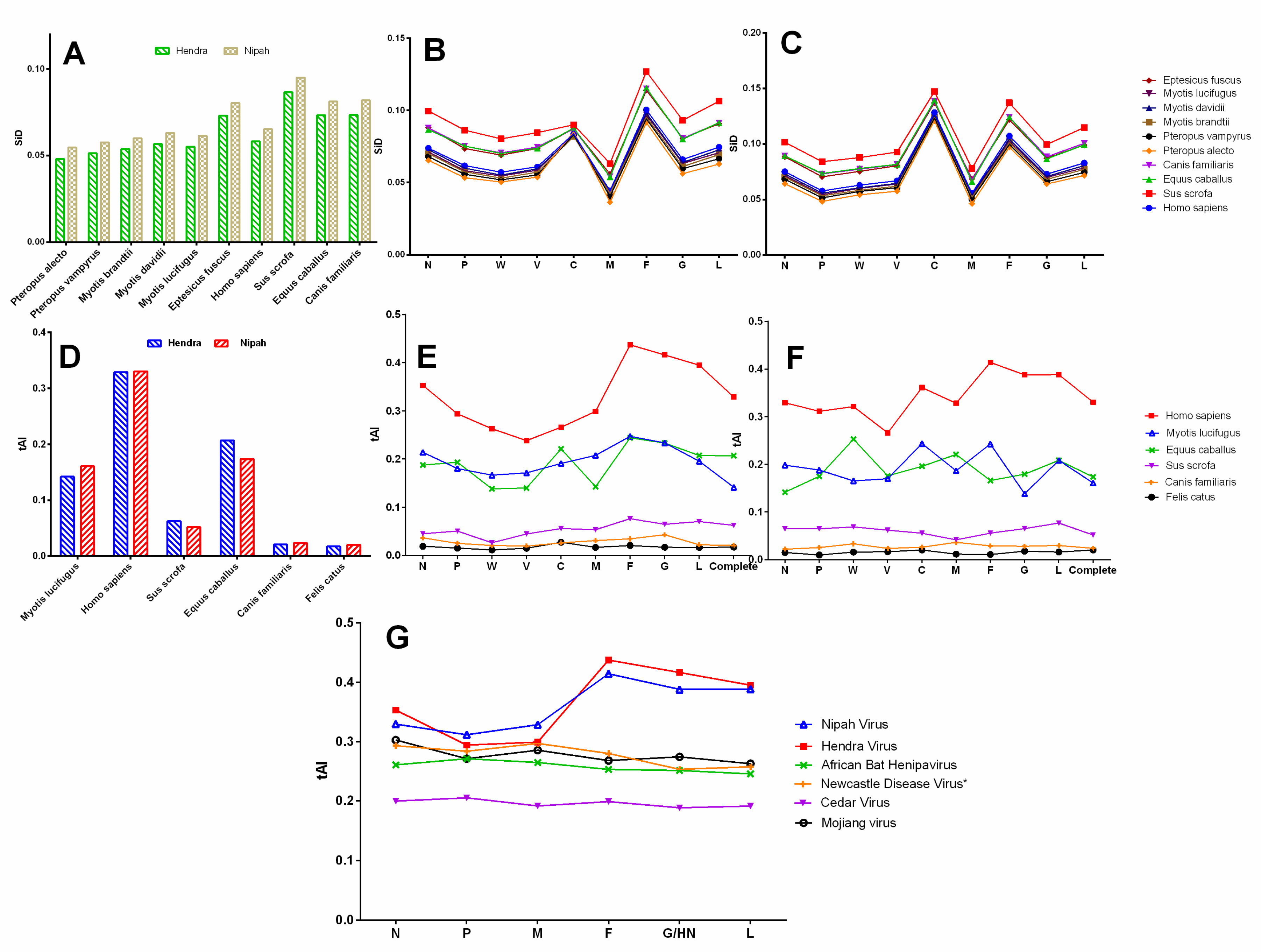 Viruses 10 00604 g007 Viruses 10 00604 g007