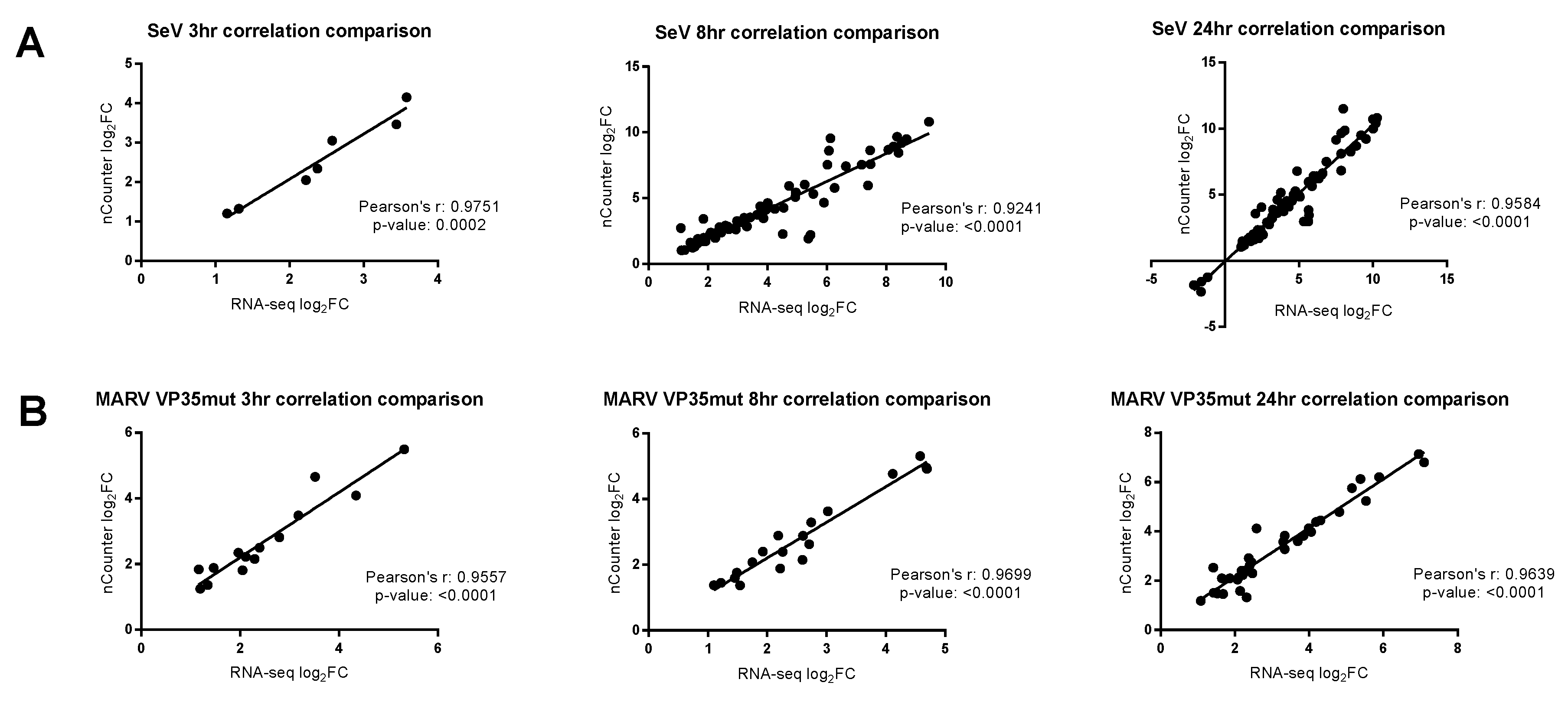 Viruses 10 00607 g001