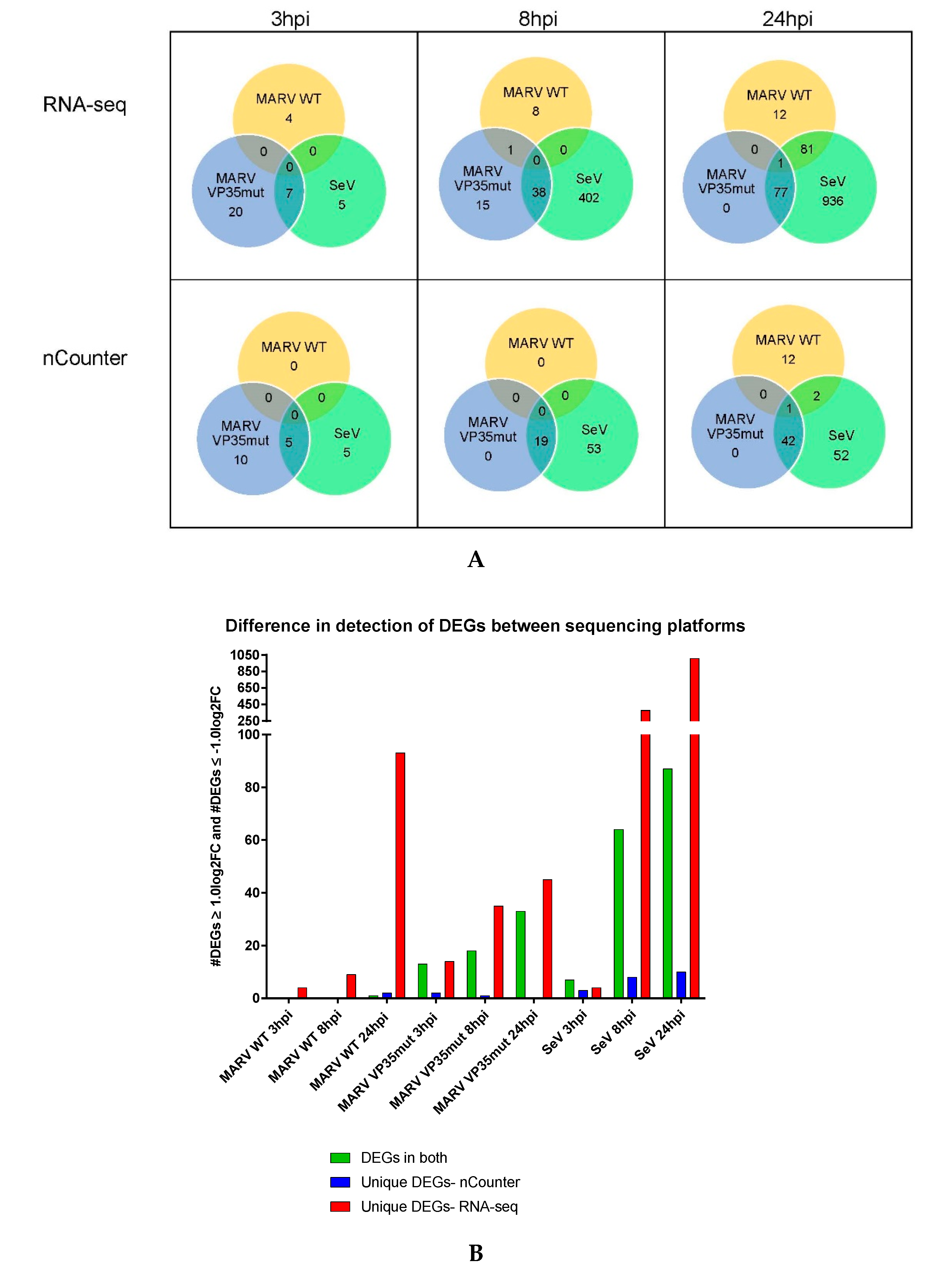 Viruses 10 00607 g002