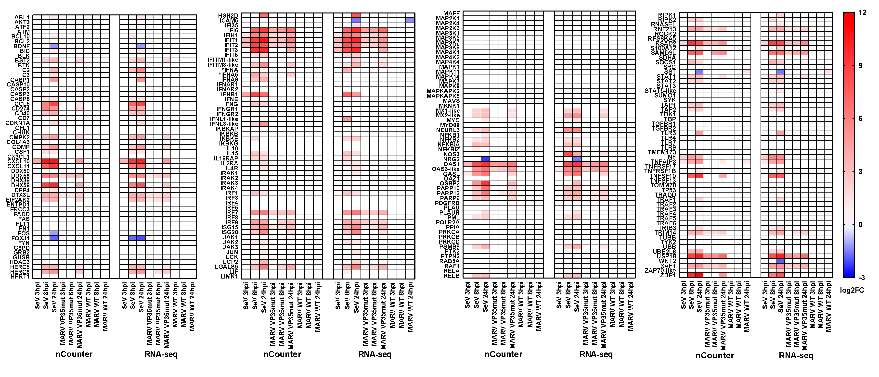 Viruses 10 00607 g003