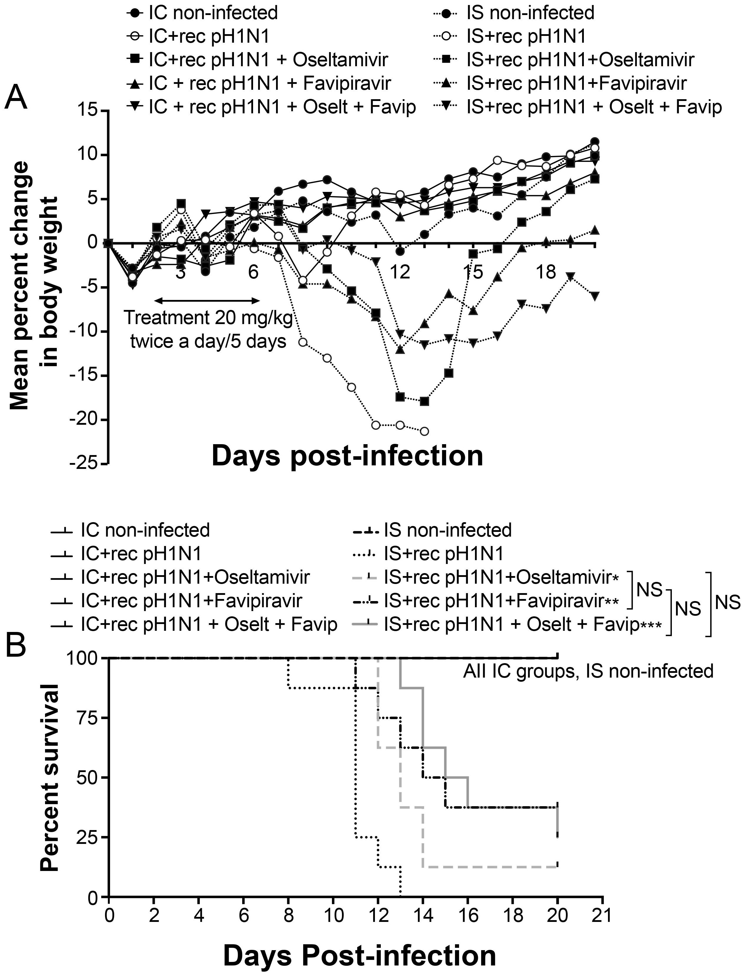 Viruses 10 00610 g002