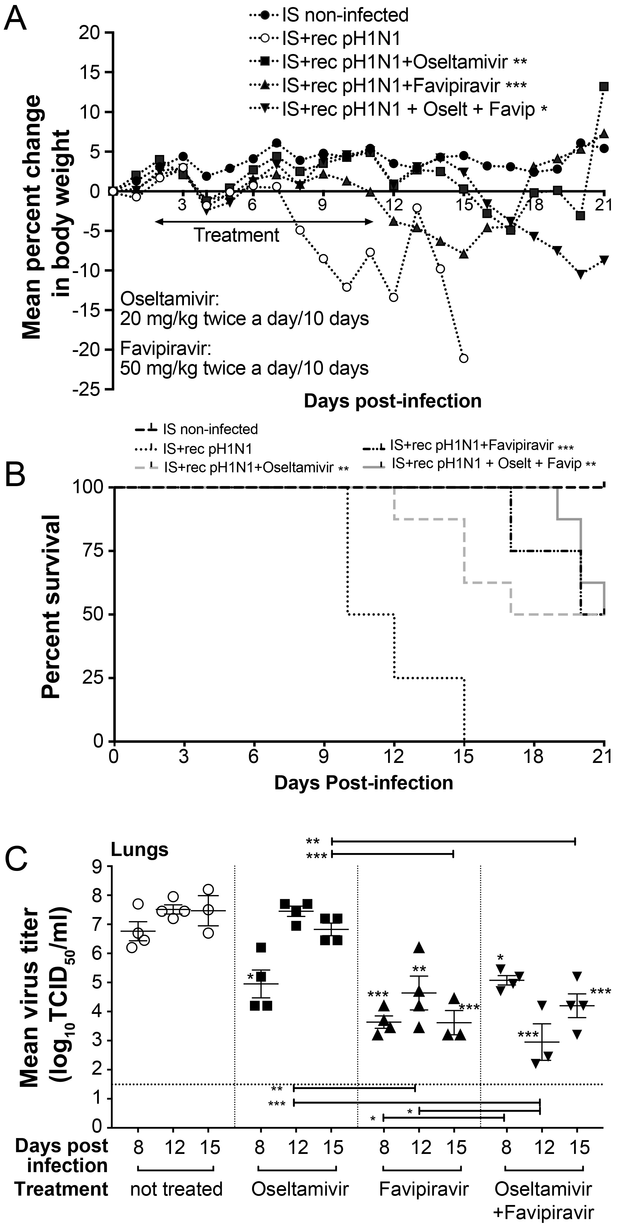 Viruses 10 00610 g004