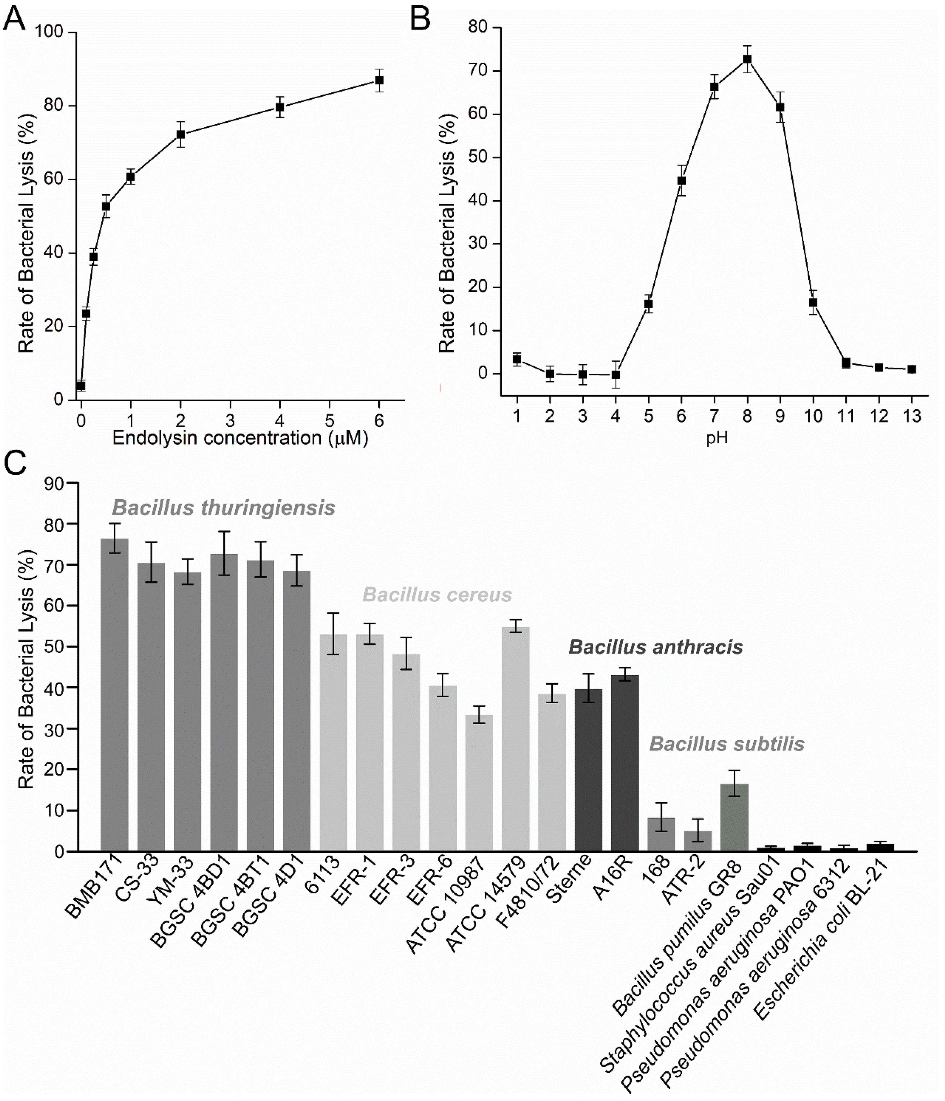 Viruses 10 00611 g007