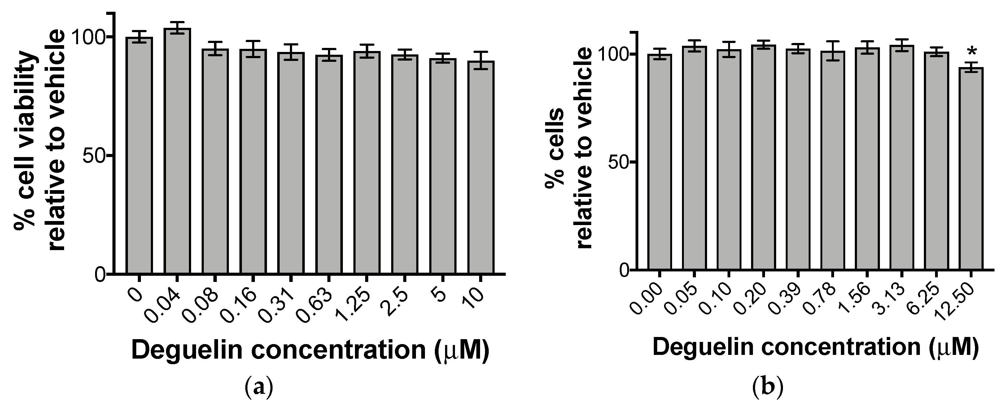 Viruses 10 00614 g003