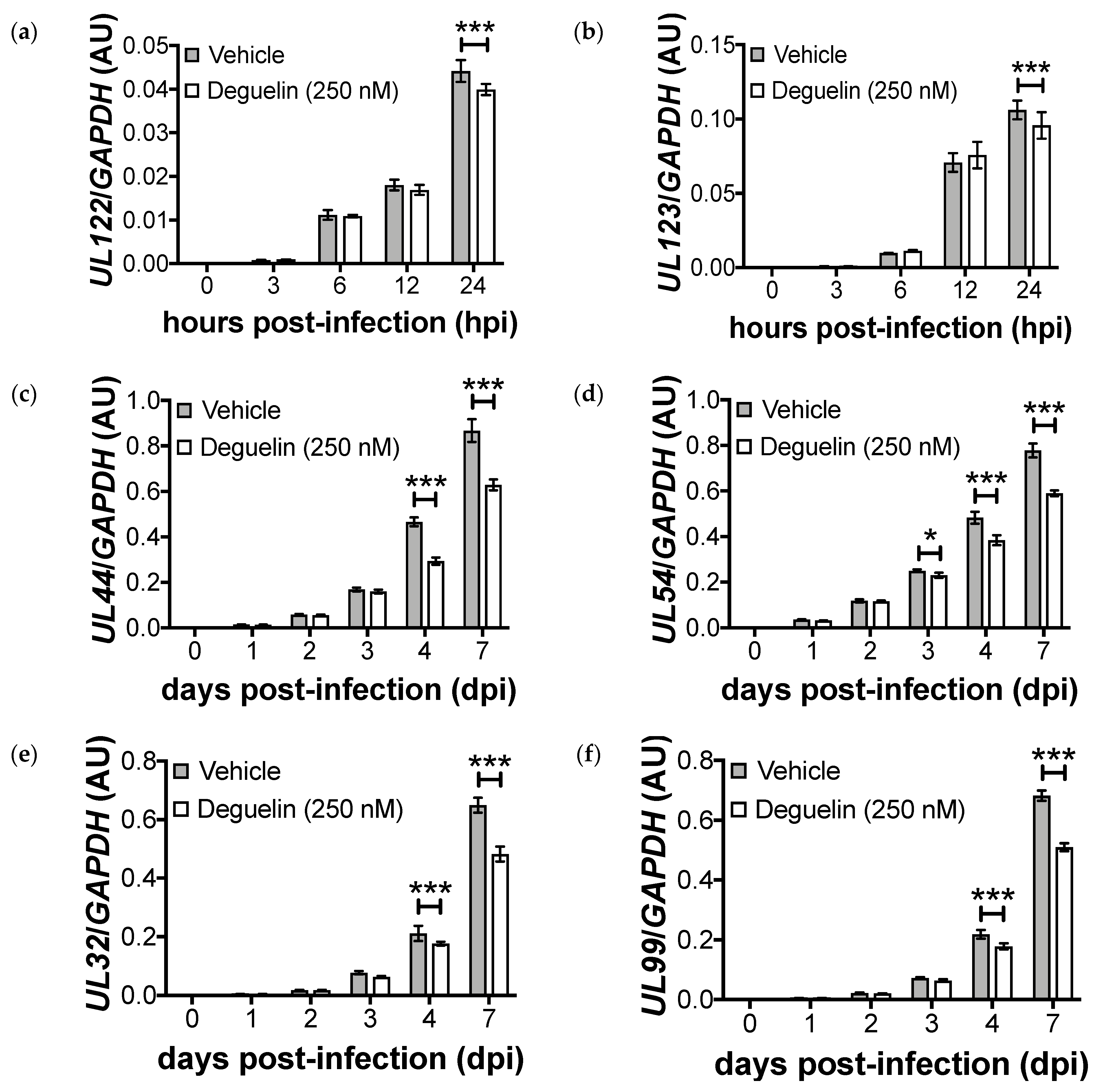 Viruses 10 00614 g005