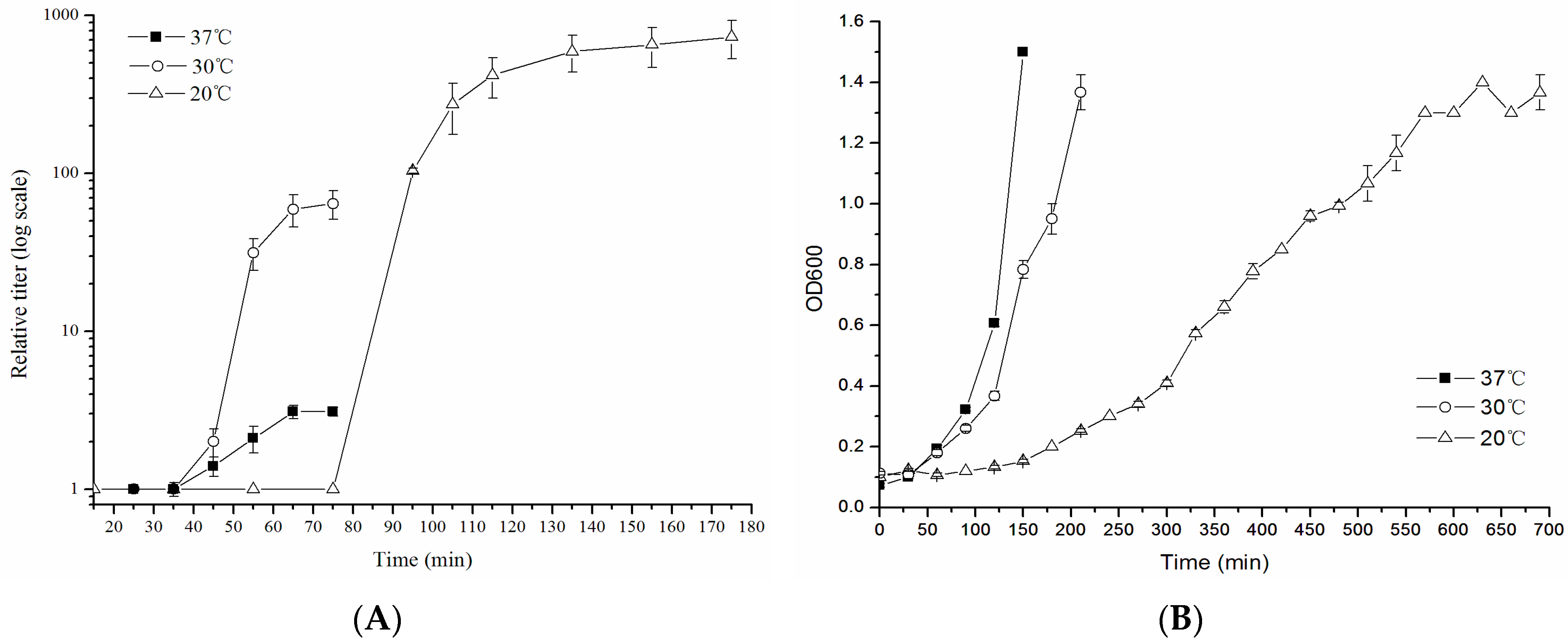 Viruses 10 00616 g002 Viruses 10 00616 g002