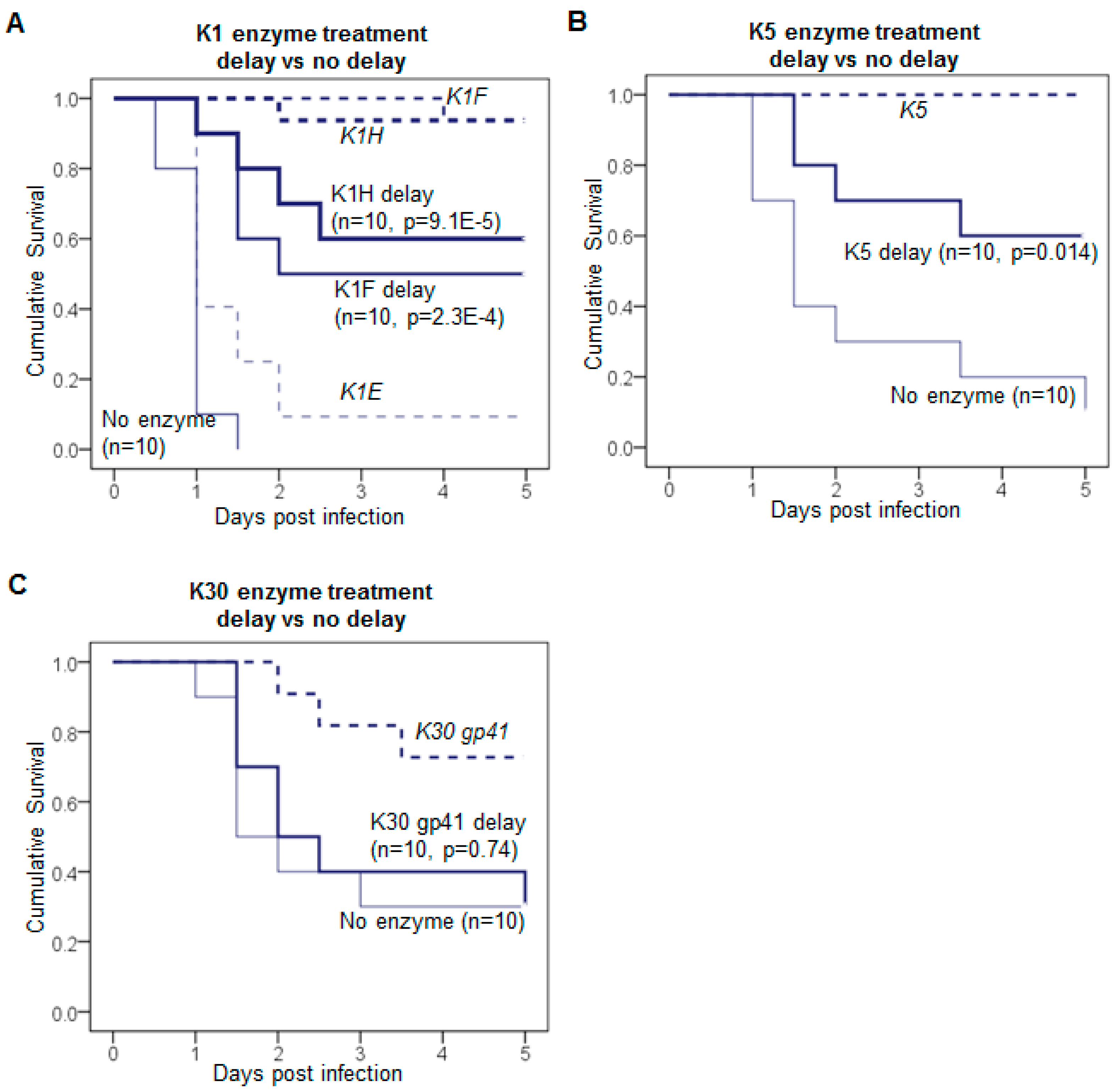 Viruses 10 00622 g001 Viruses 10 00622 g001