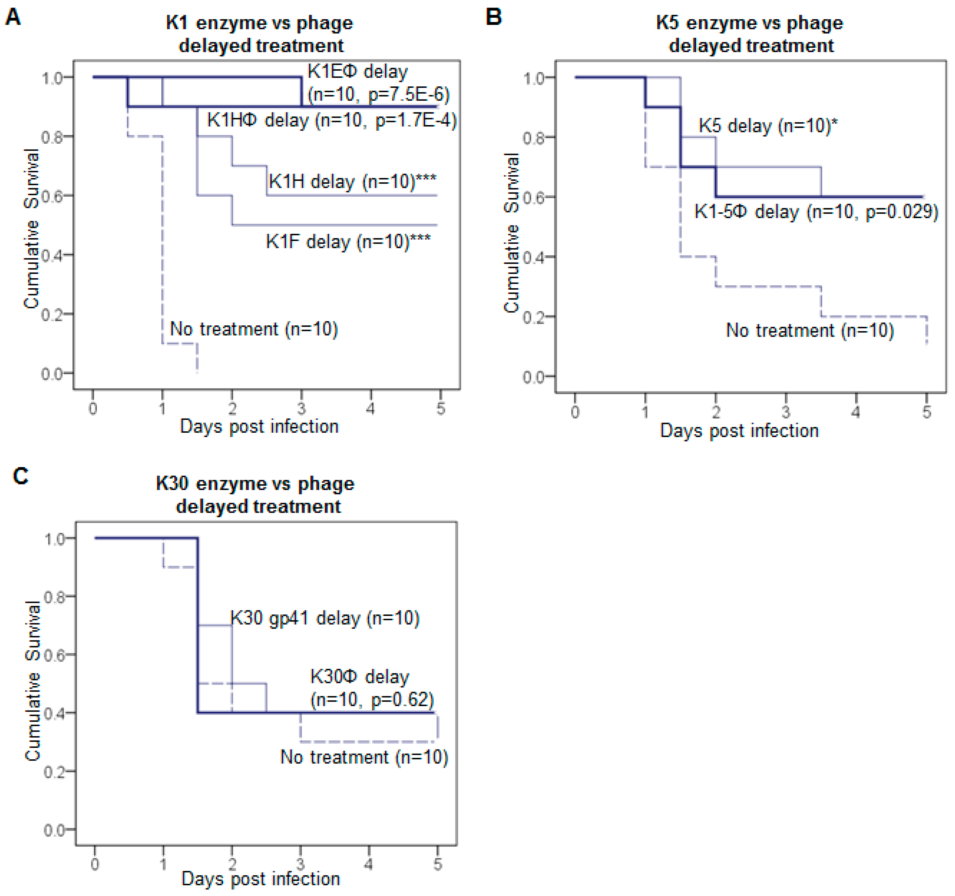 Viruses 10 00622 g002 Viruses 10 00622 g002