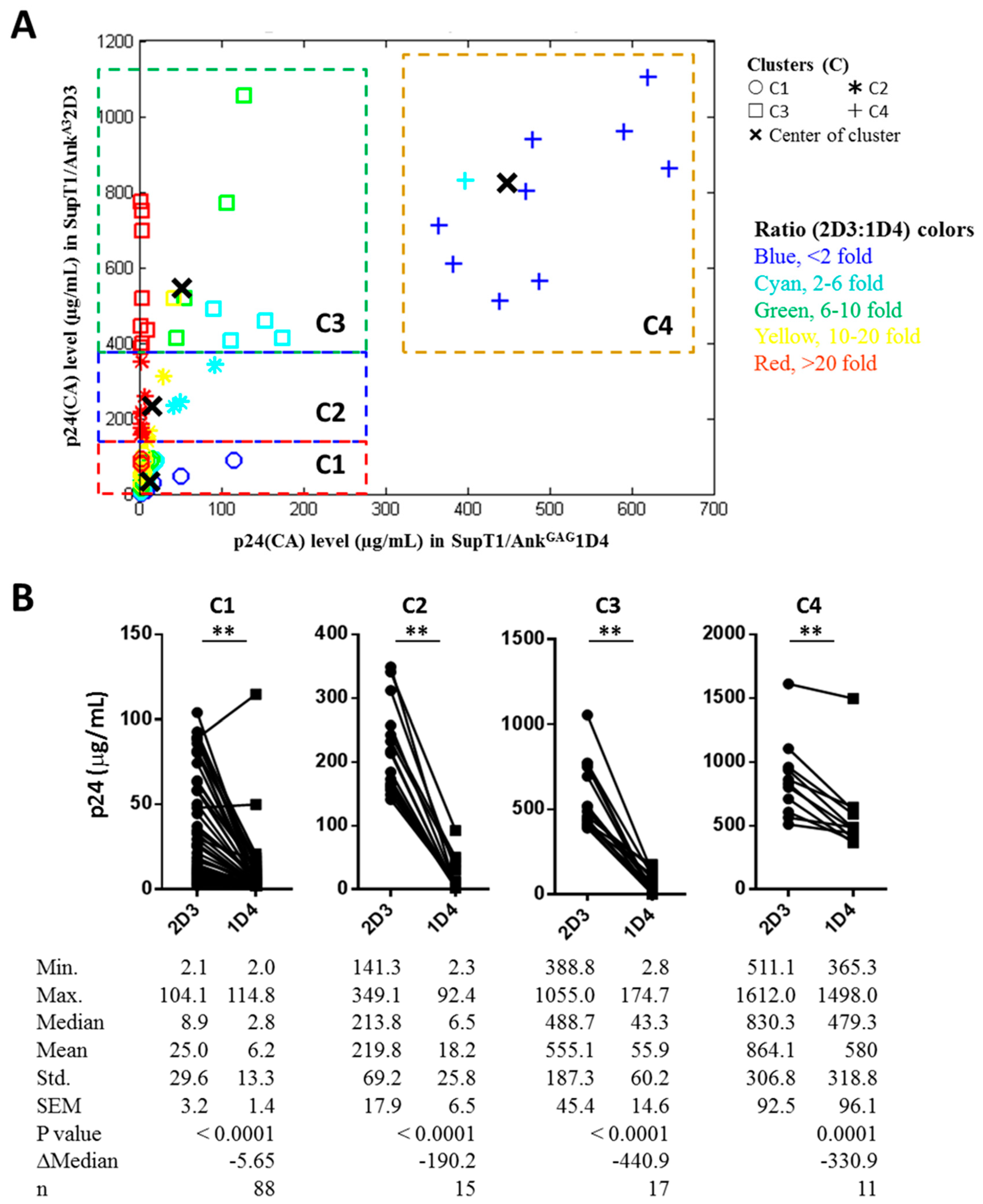 Viruses 10 00625 g003