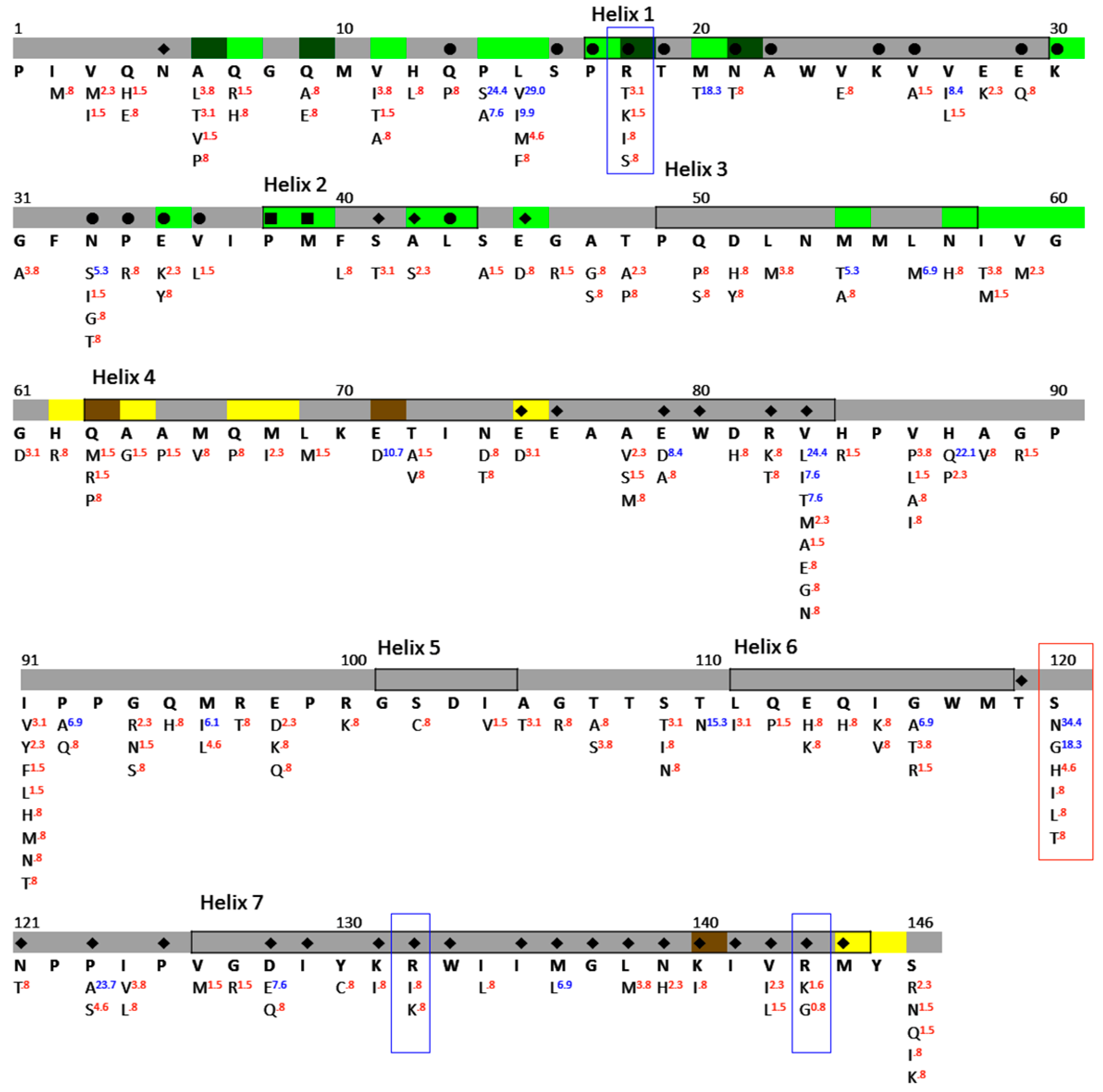 Viruses 10 00625 g005