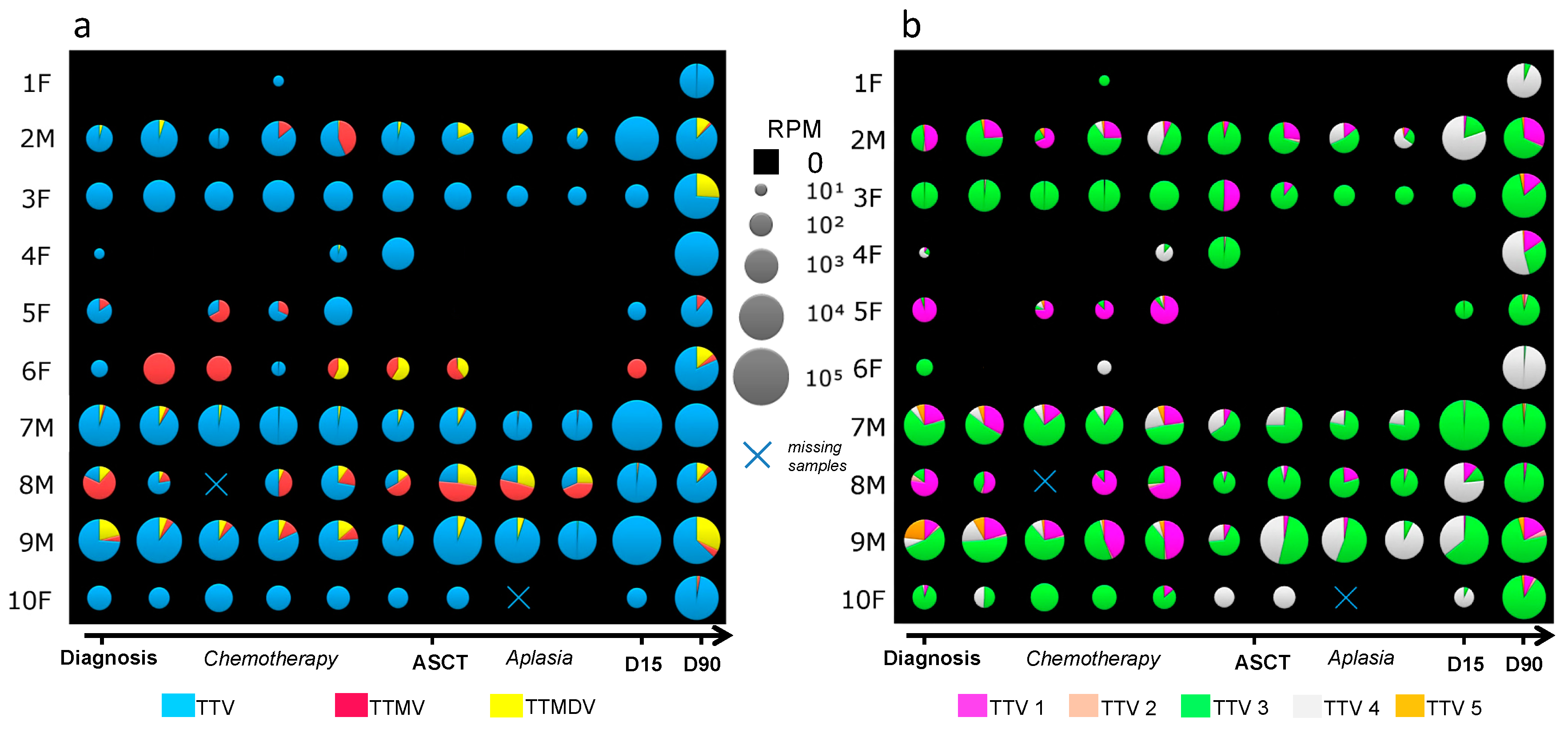 Viruses 10 00633 g002