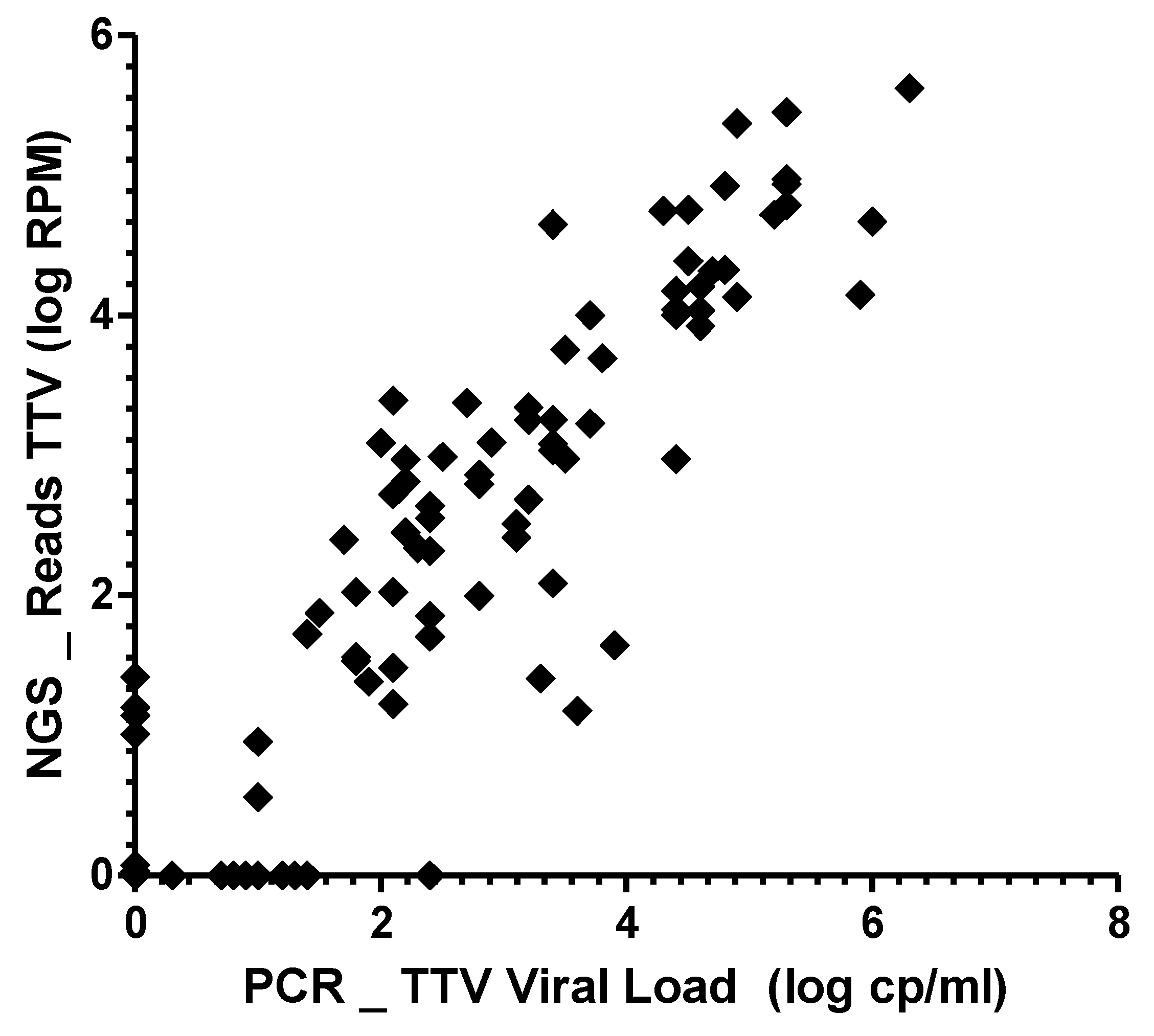 Viruses 10 00633 g003