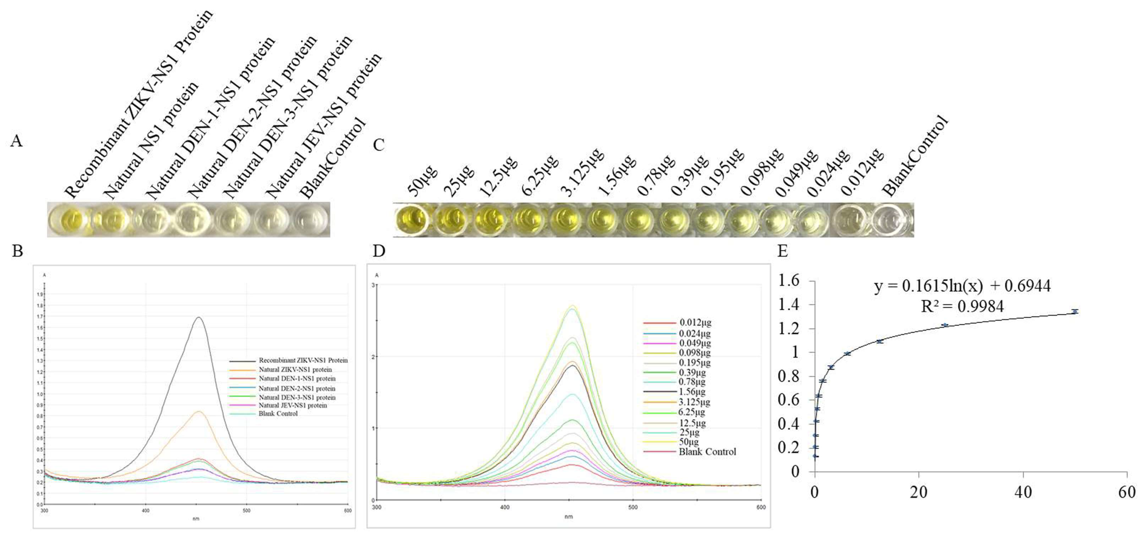 Viruses 10 00634 g005