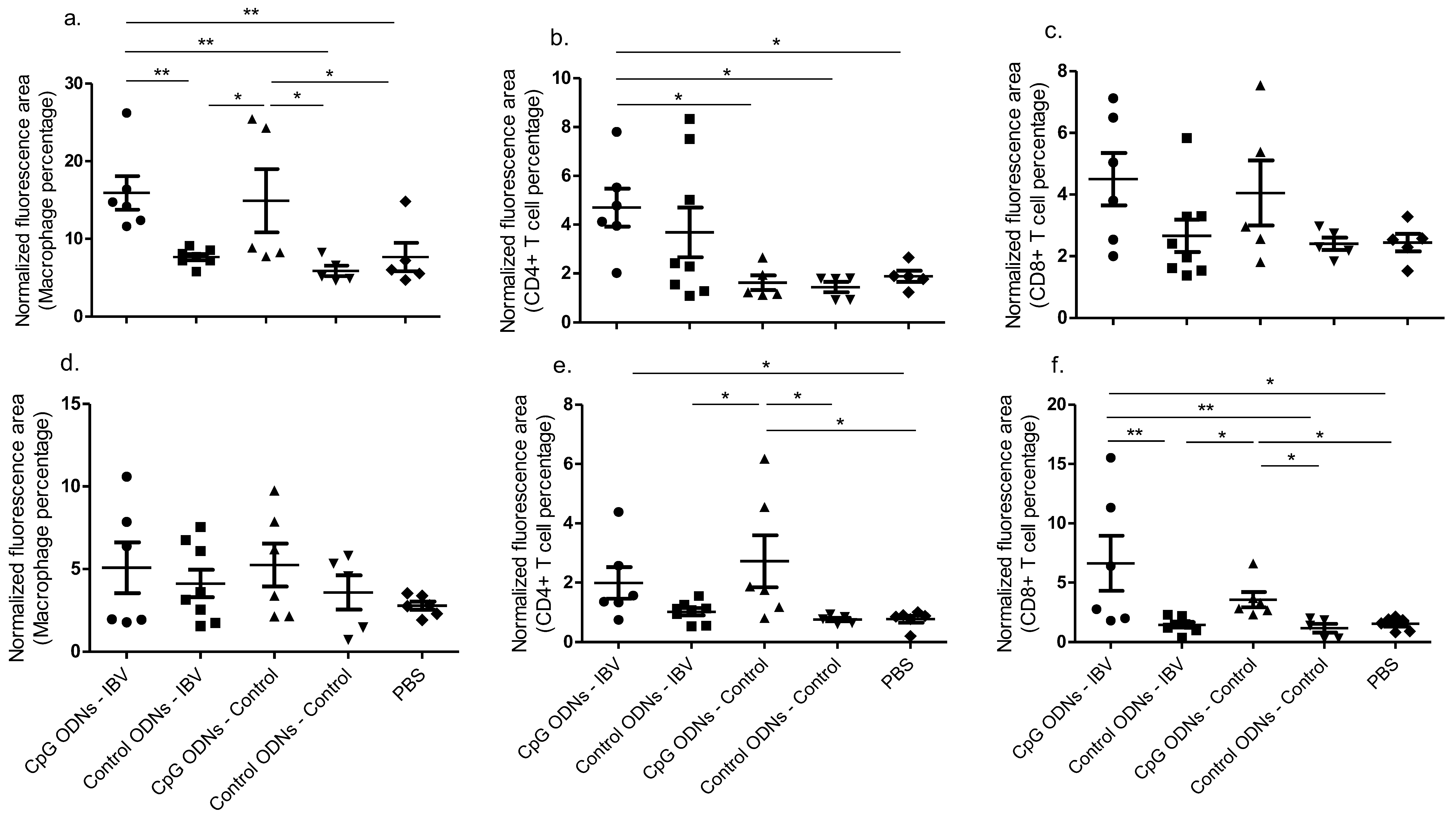Viruses 10 00635 g002