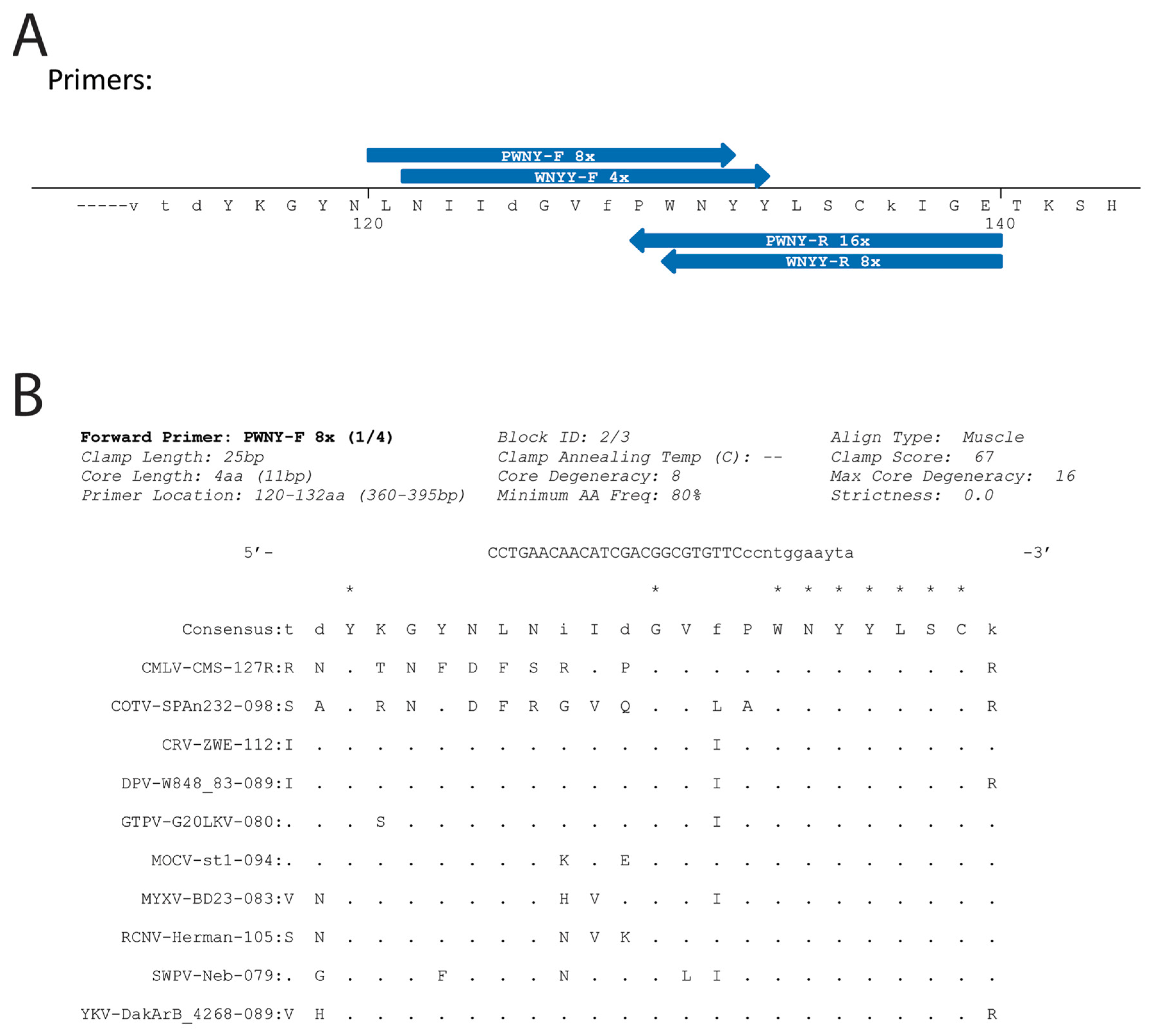 Viruses 10 00637 g002