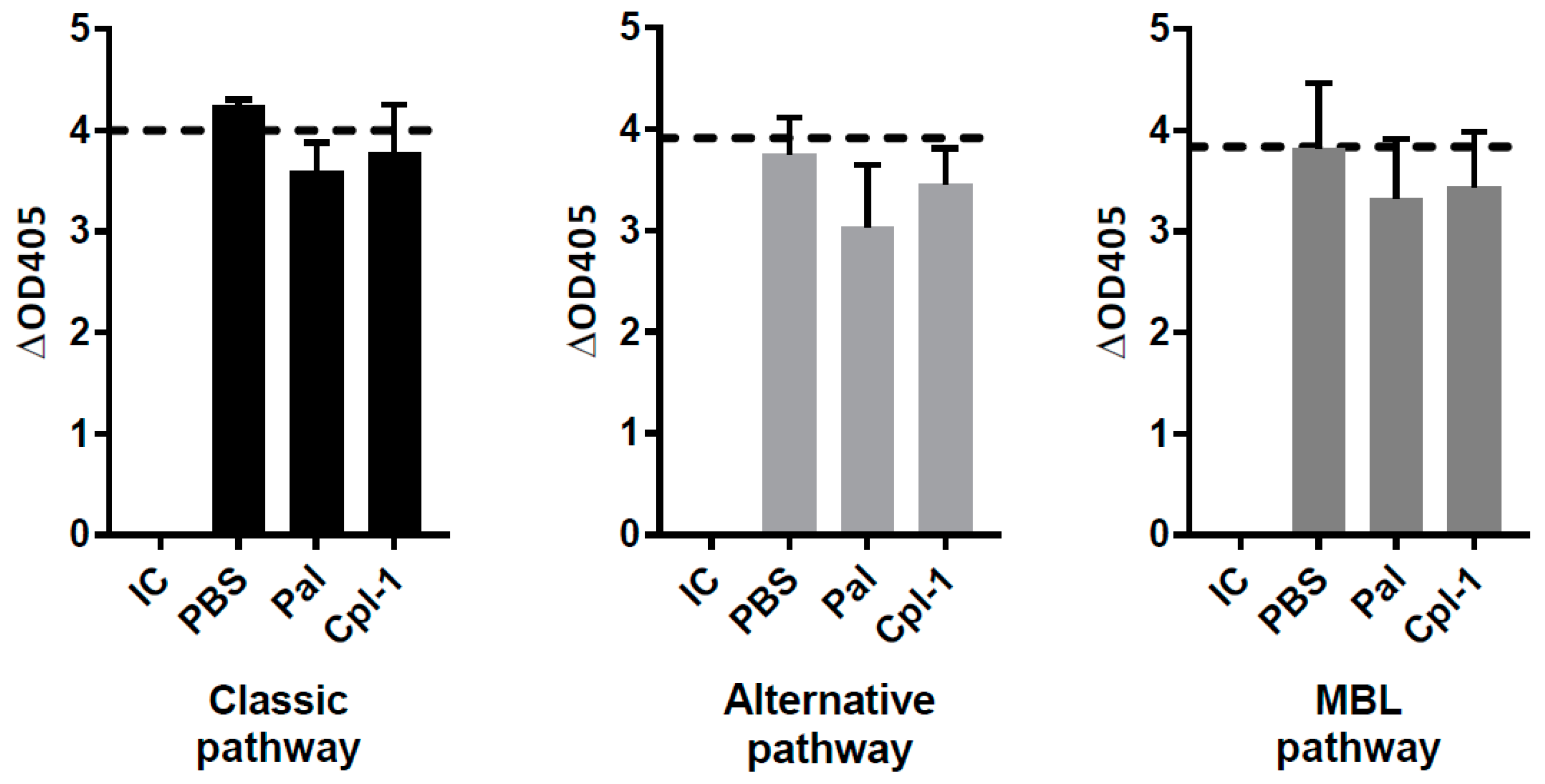 Viruses 10 00638 g001