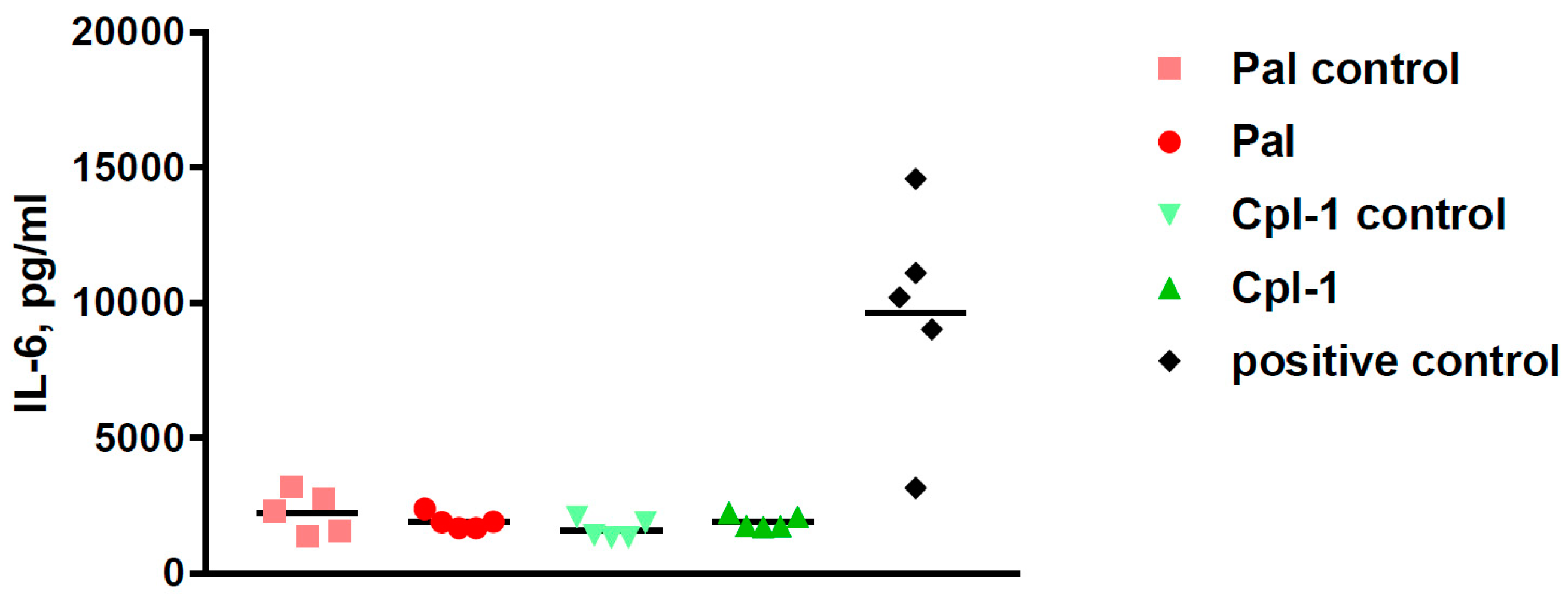 Viruses 10 00638 g003