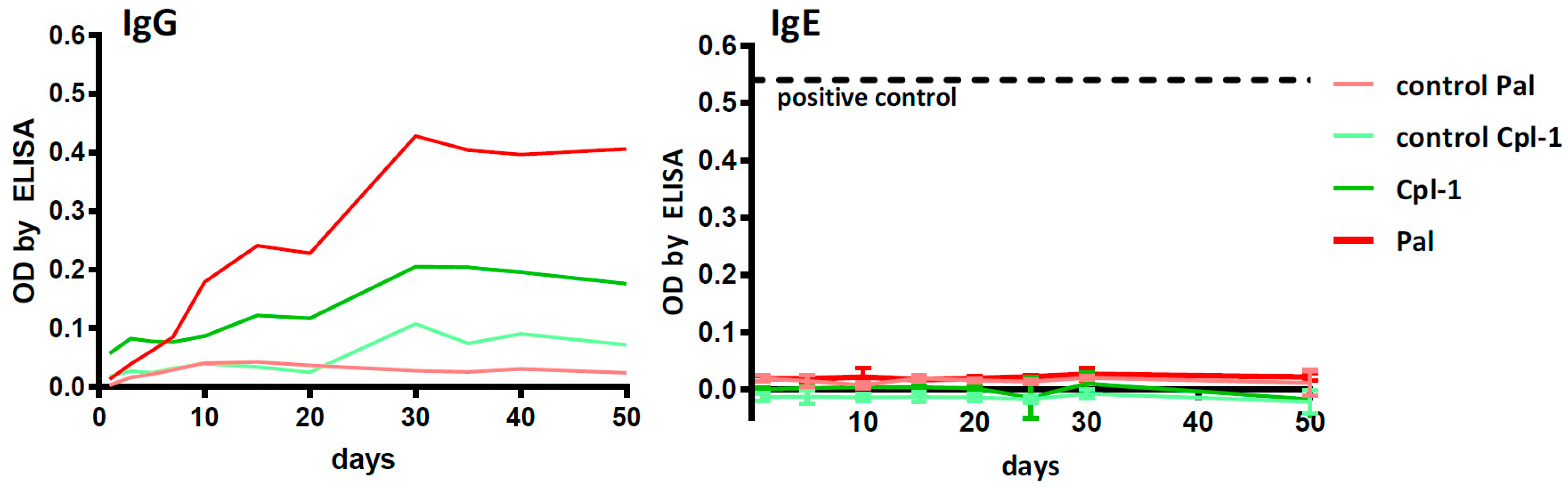 Viruses 10 00638 g004