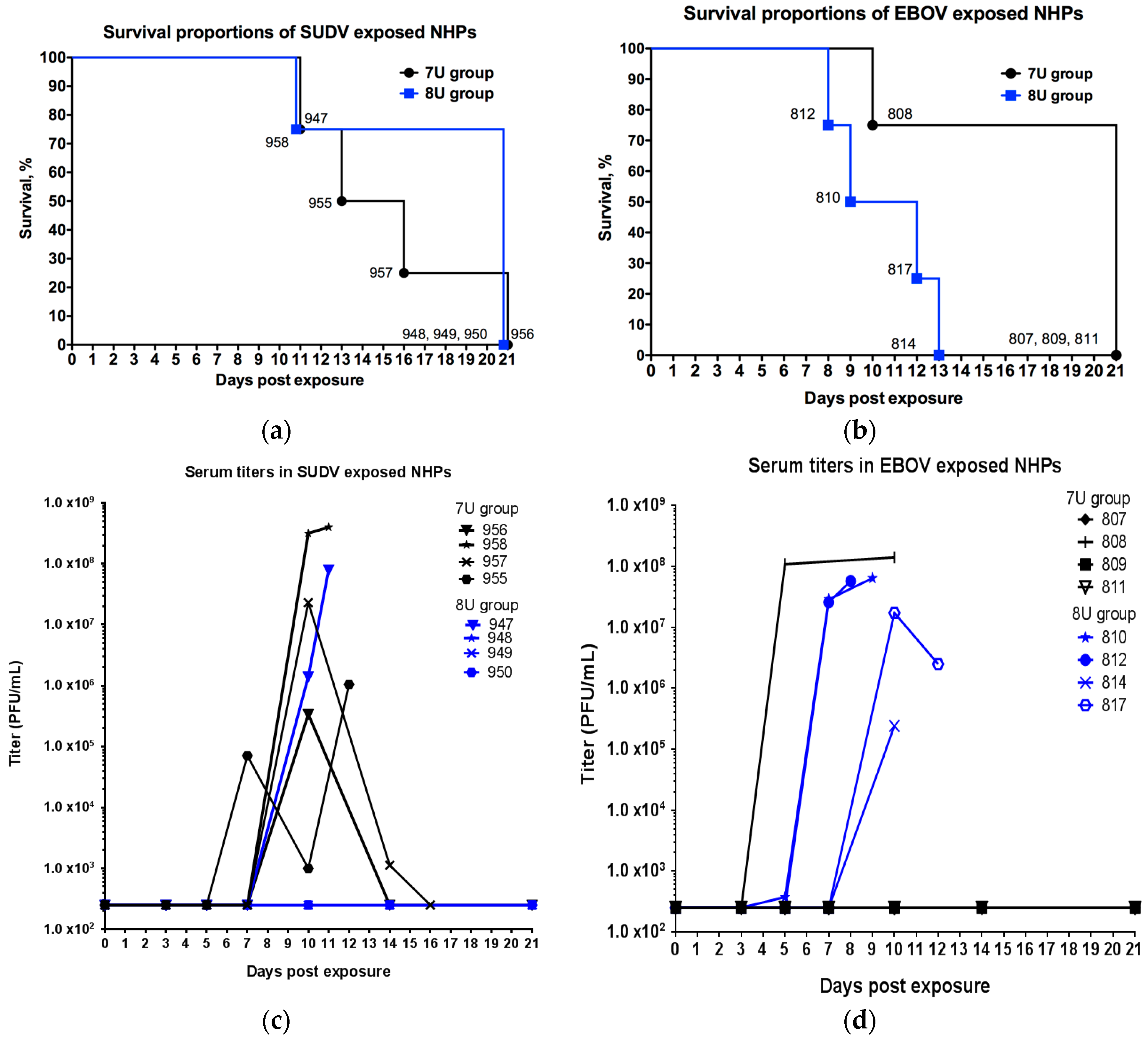 Viruses 10 00642 g001