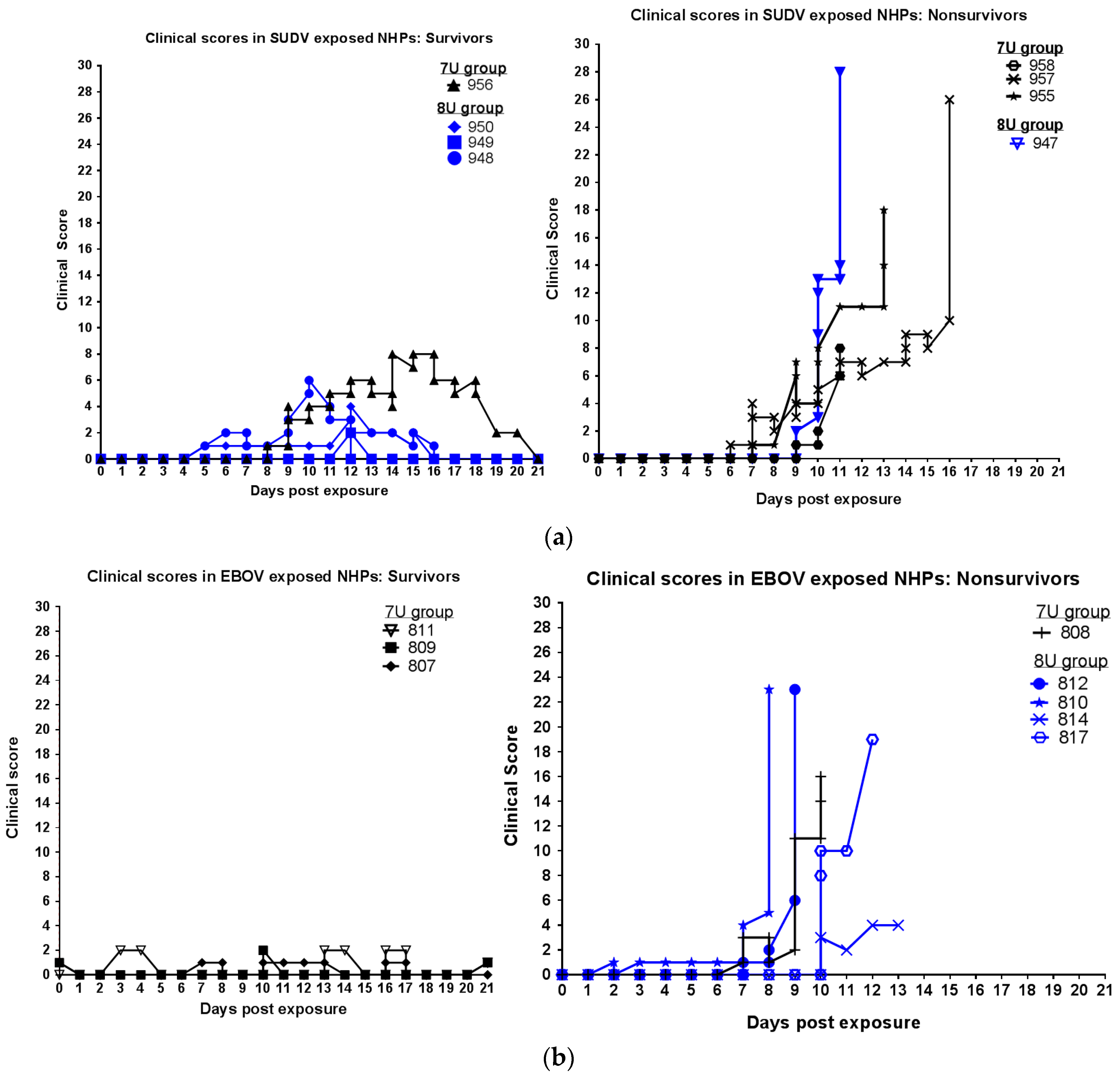 Viruses 10 00642 g002