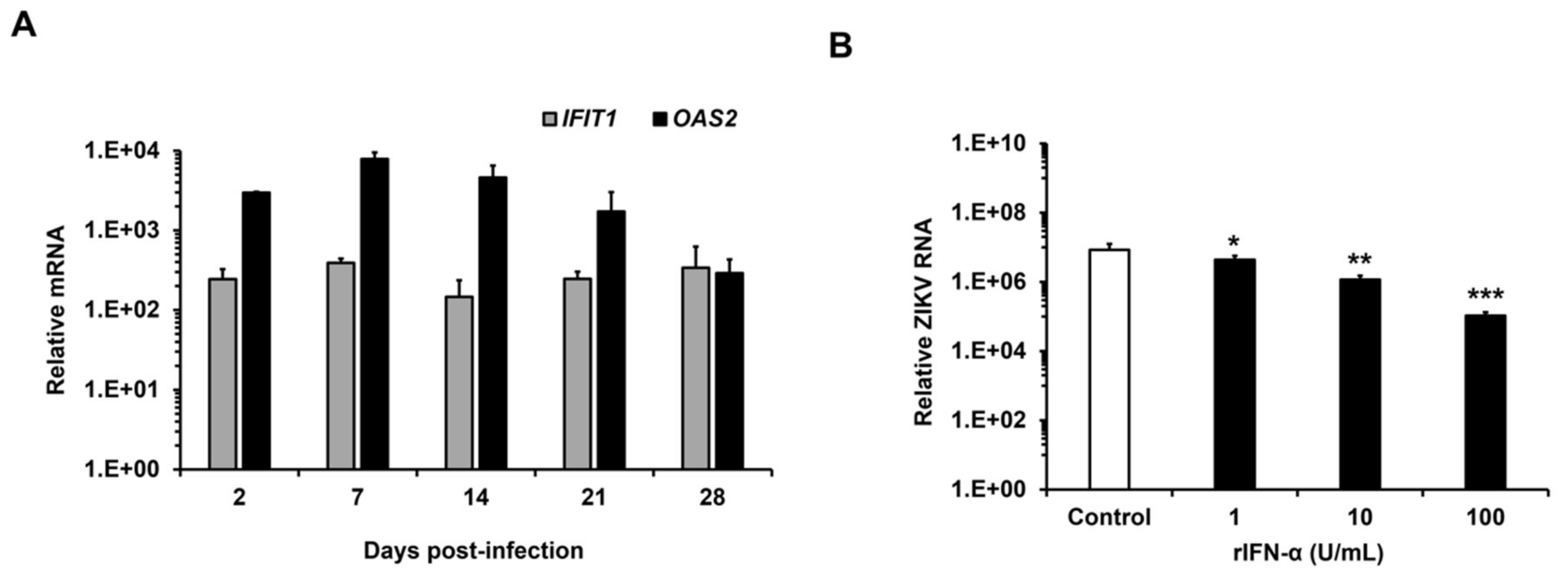 Viruses 10 00646 g003a Viruses 10 00646 g003a