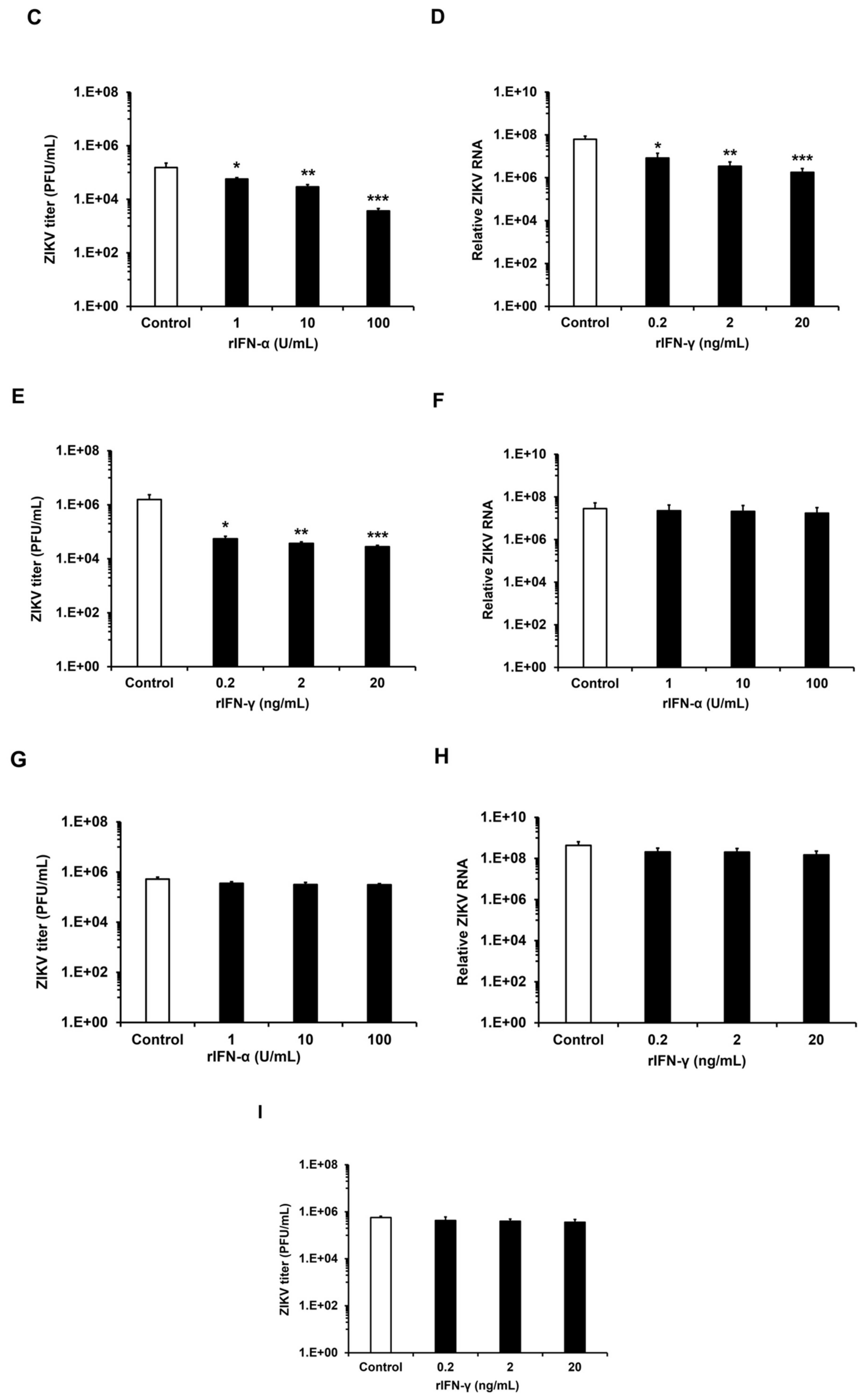 Viruses 10 00646 g003b Viruses 10 00646 g003b