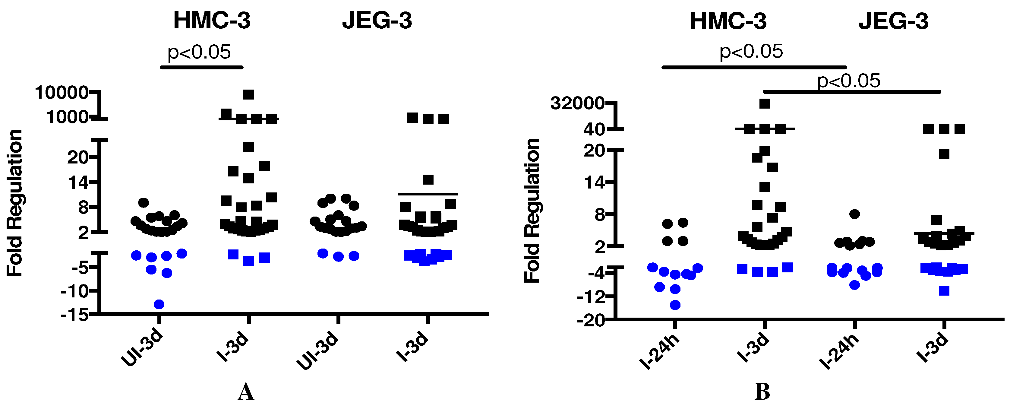 Viruses 10 00649 g002