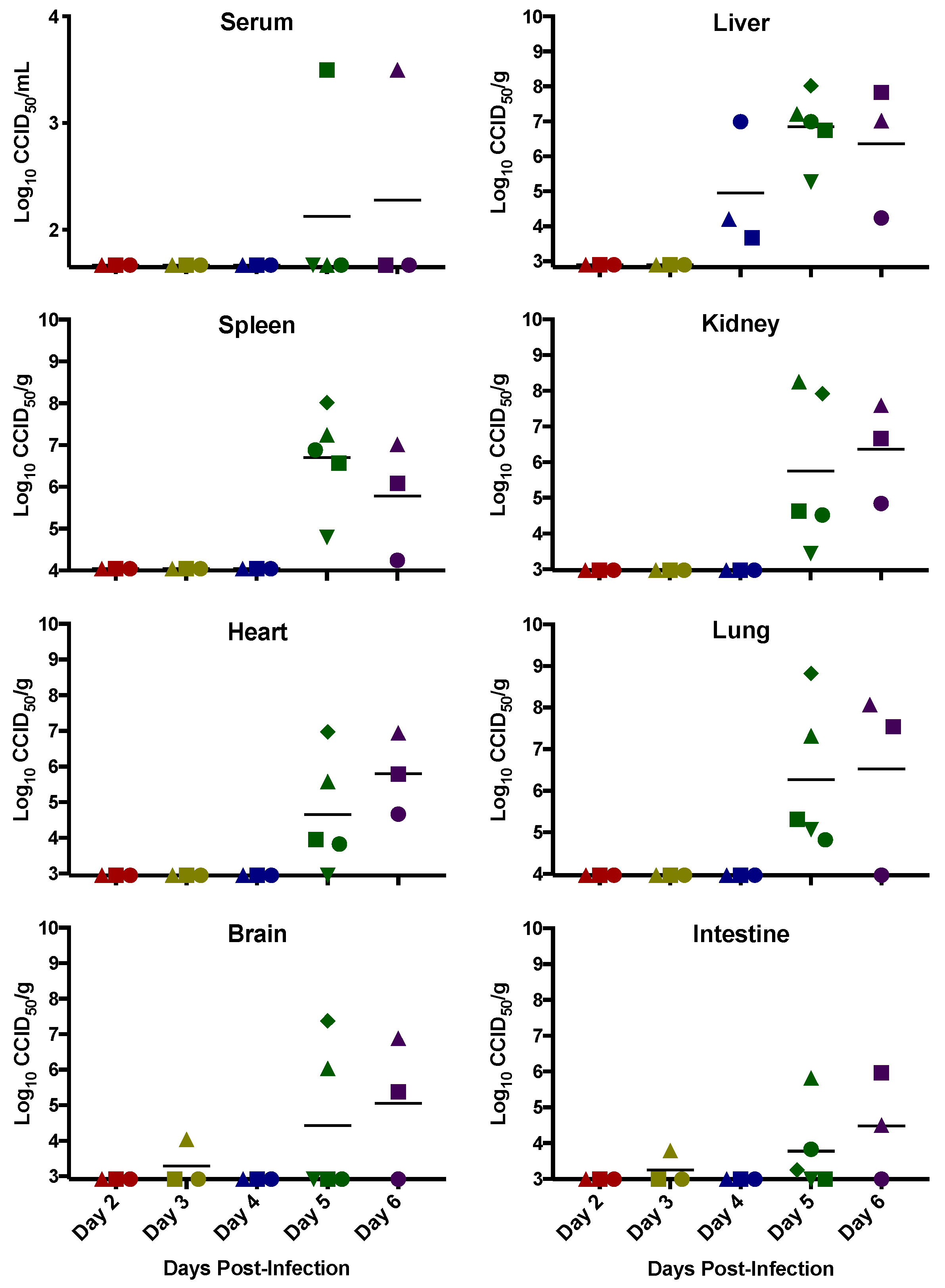 Viruses 10 00651 g002