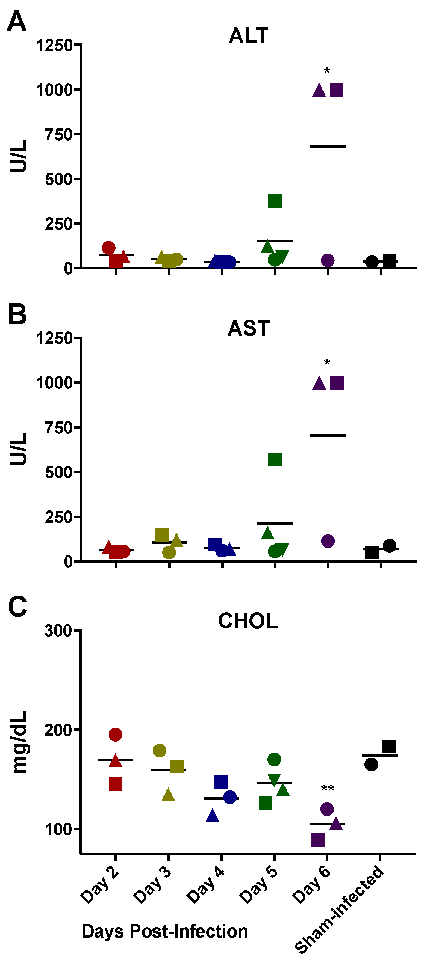 Viruses 10 00651 g003