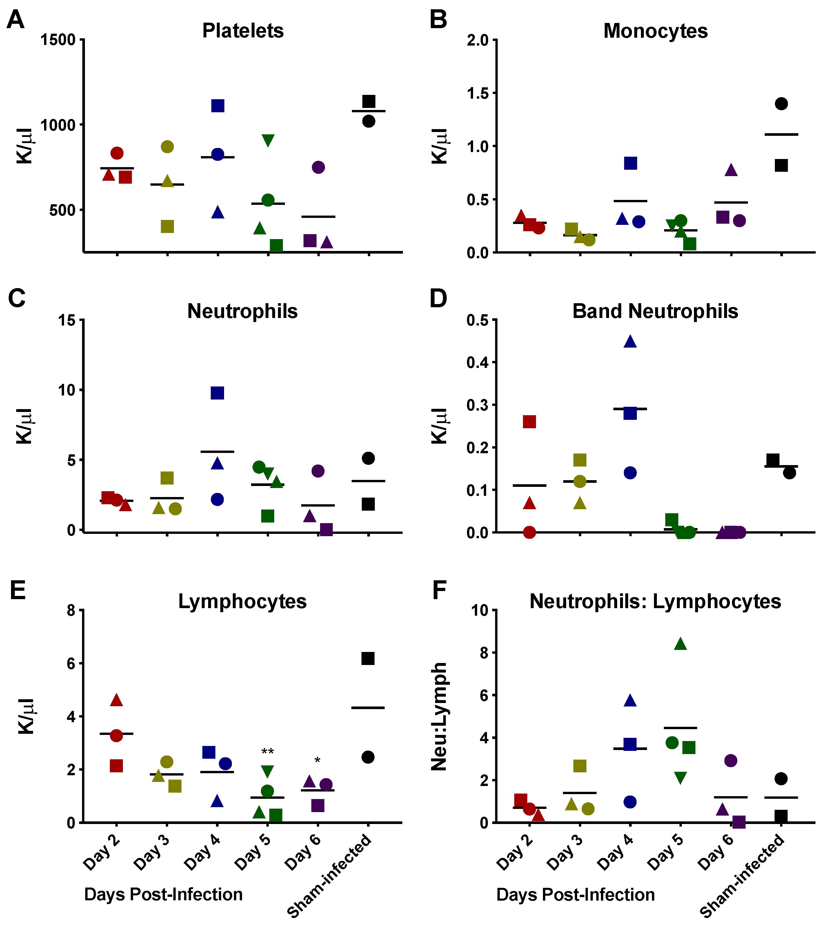 Viruses 10 00651 g004